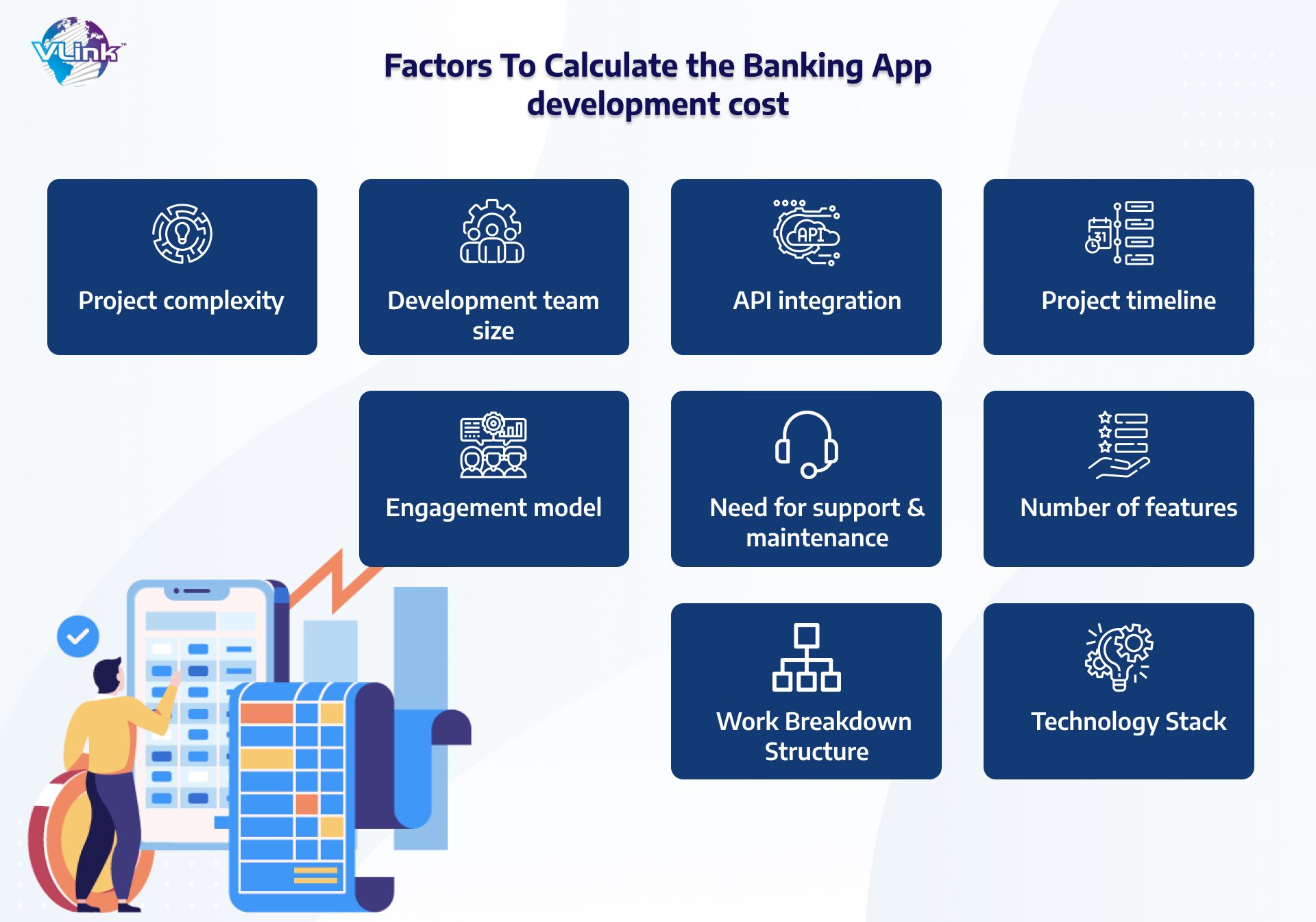 Feature to calculate the banking app development cost