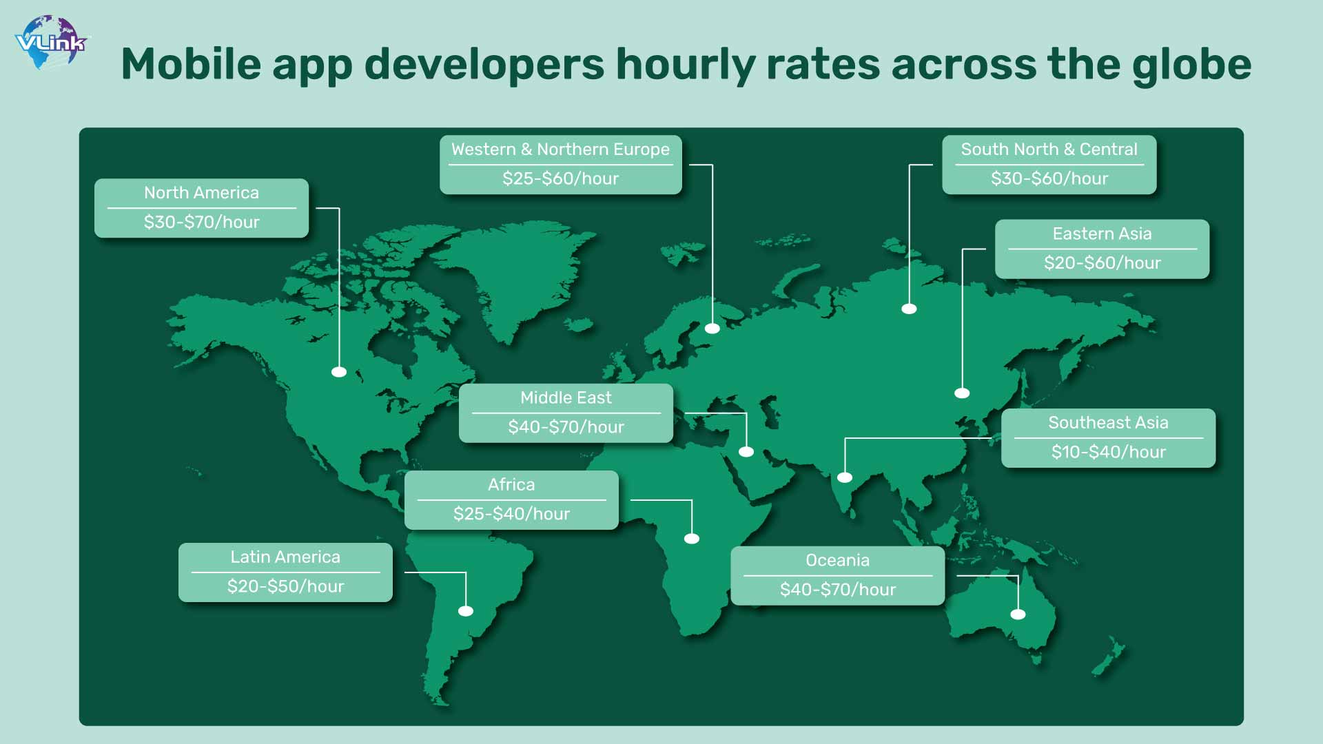 Mobile app developers hourly rates across the globe