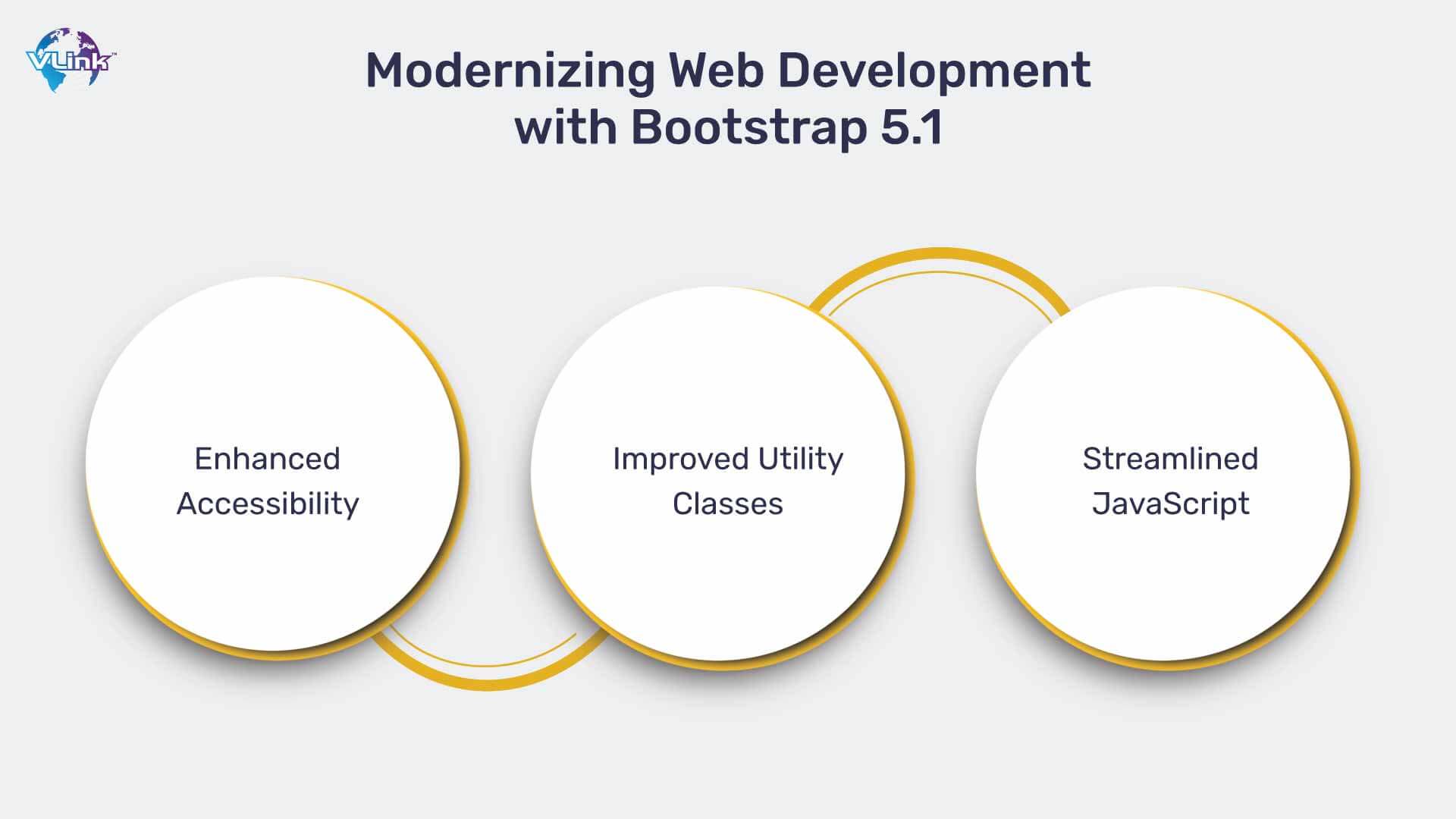 Modernizing Web Development with Bootstrap 5.1