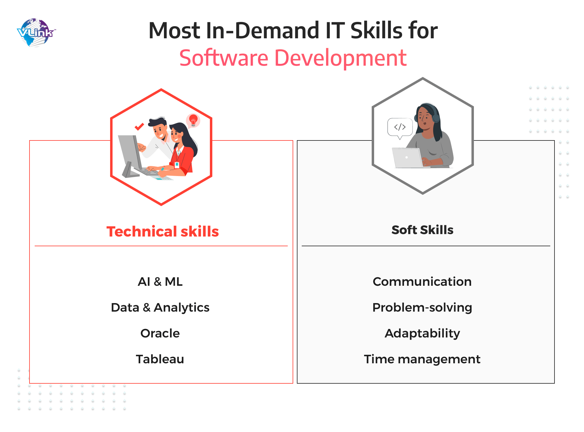 Most In-Demand IT Skills for Software Development 