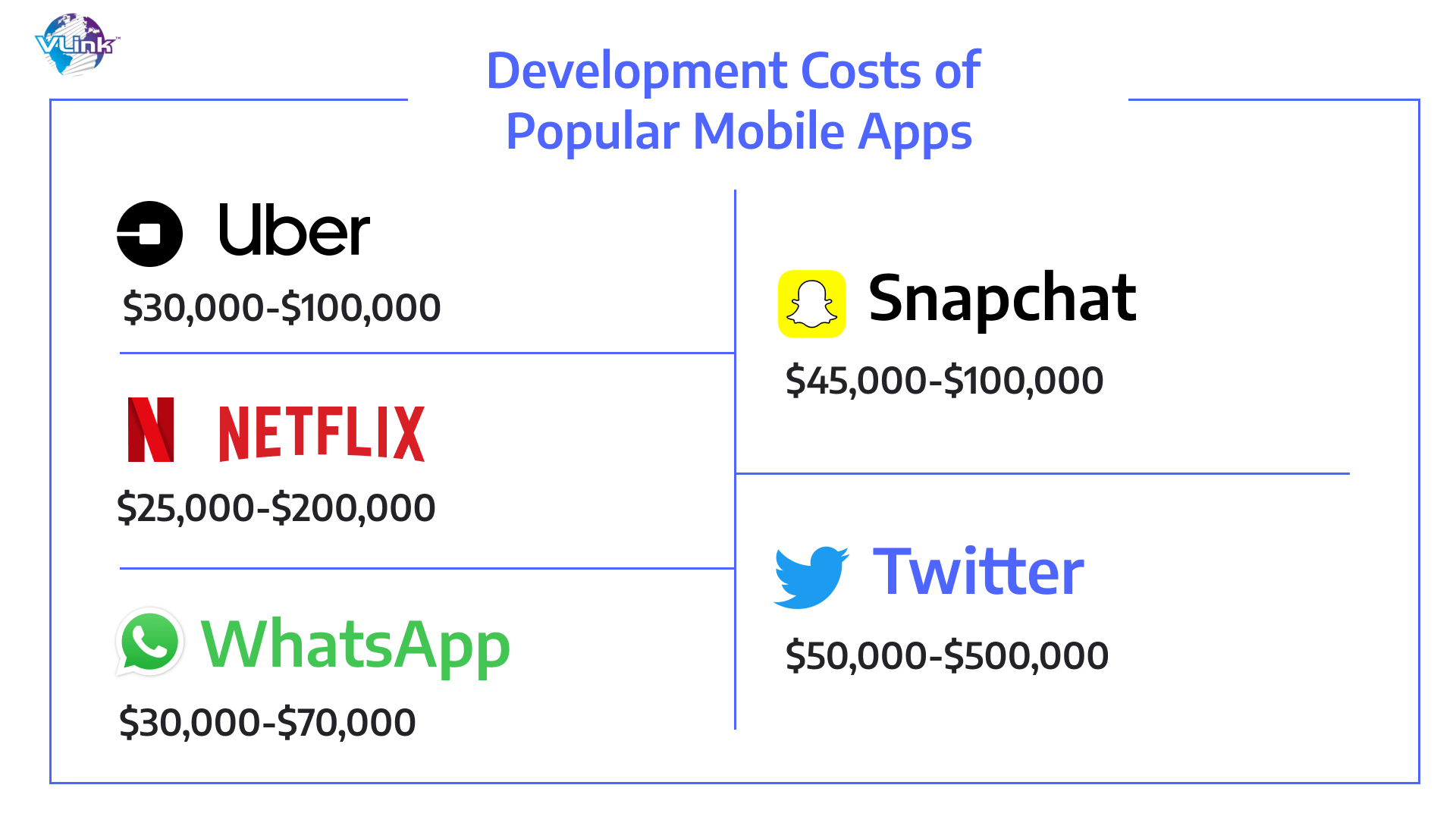 5 Most Popular Global Apps and Their Development Cost 