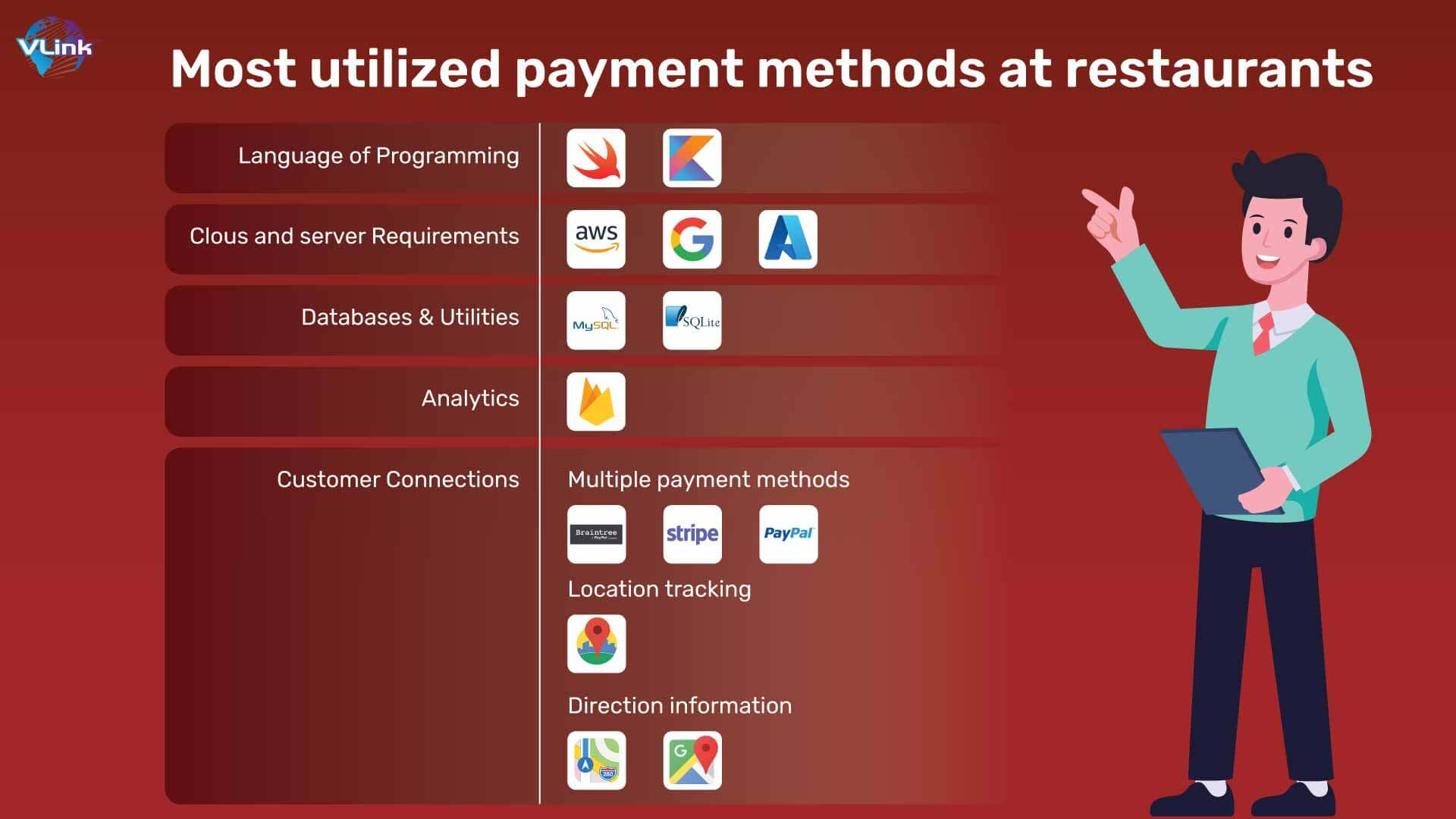 Most utilized payment methods at restaurants