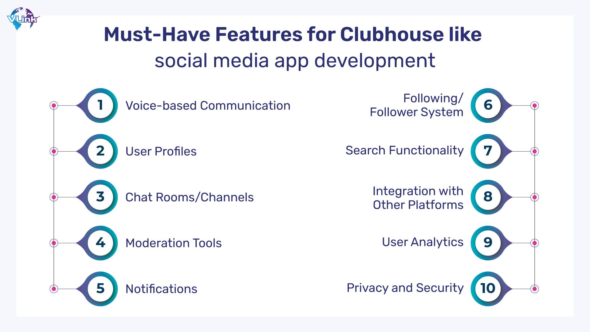 Must-Have Features for Clubhouse Like Social Media App Development