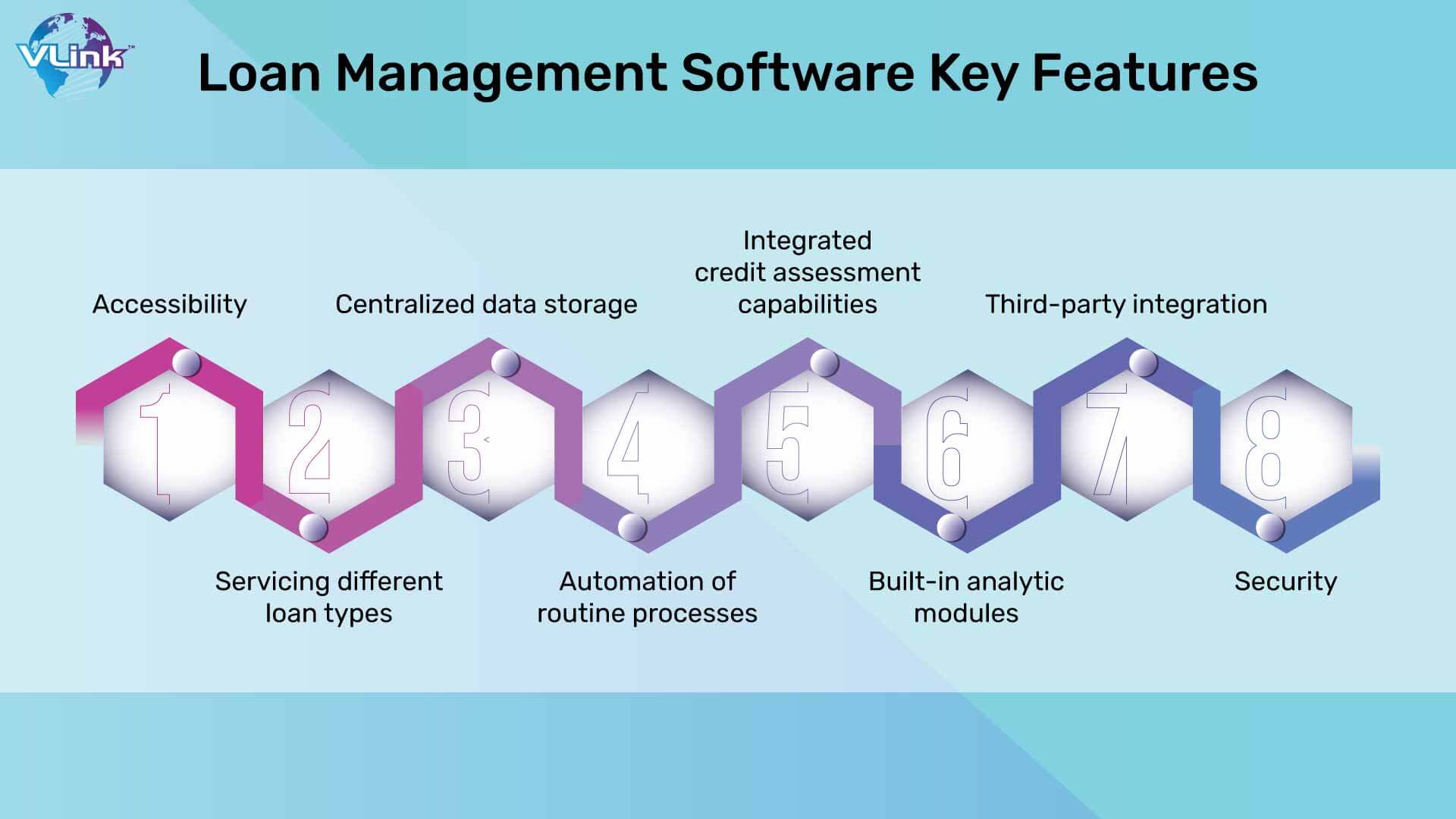 Must-Have Features for Loan Management System