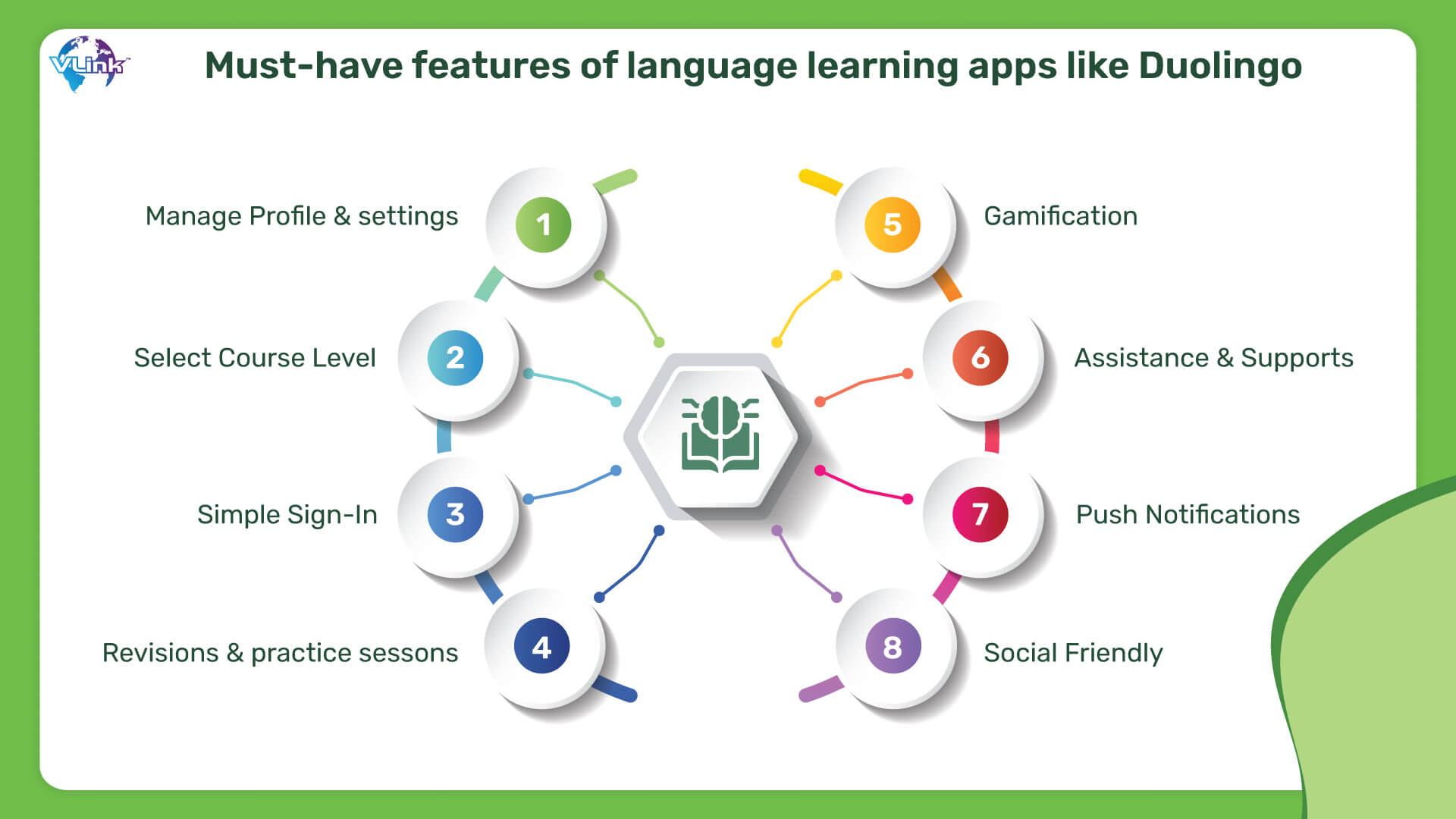 Must-Have Features of Language Learning Apps like Duolingo 