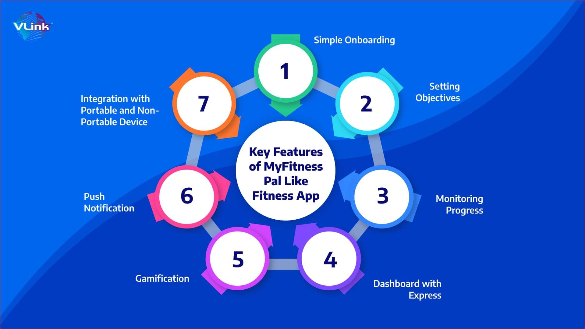 Must-Have Features of MyFitnessPal Like Fitness App