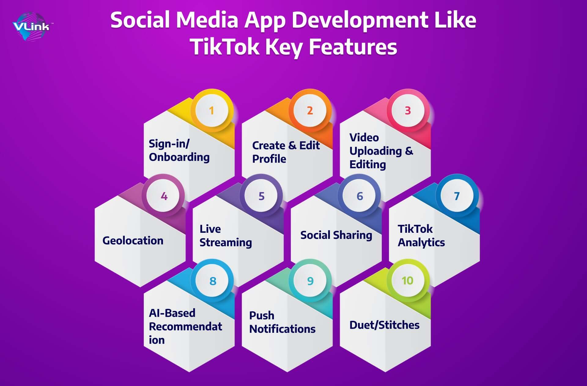 Must-Have Features of Social Media App Development Like TikTok