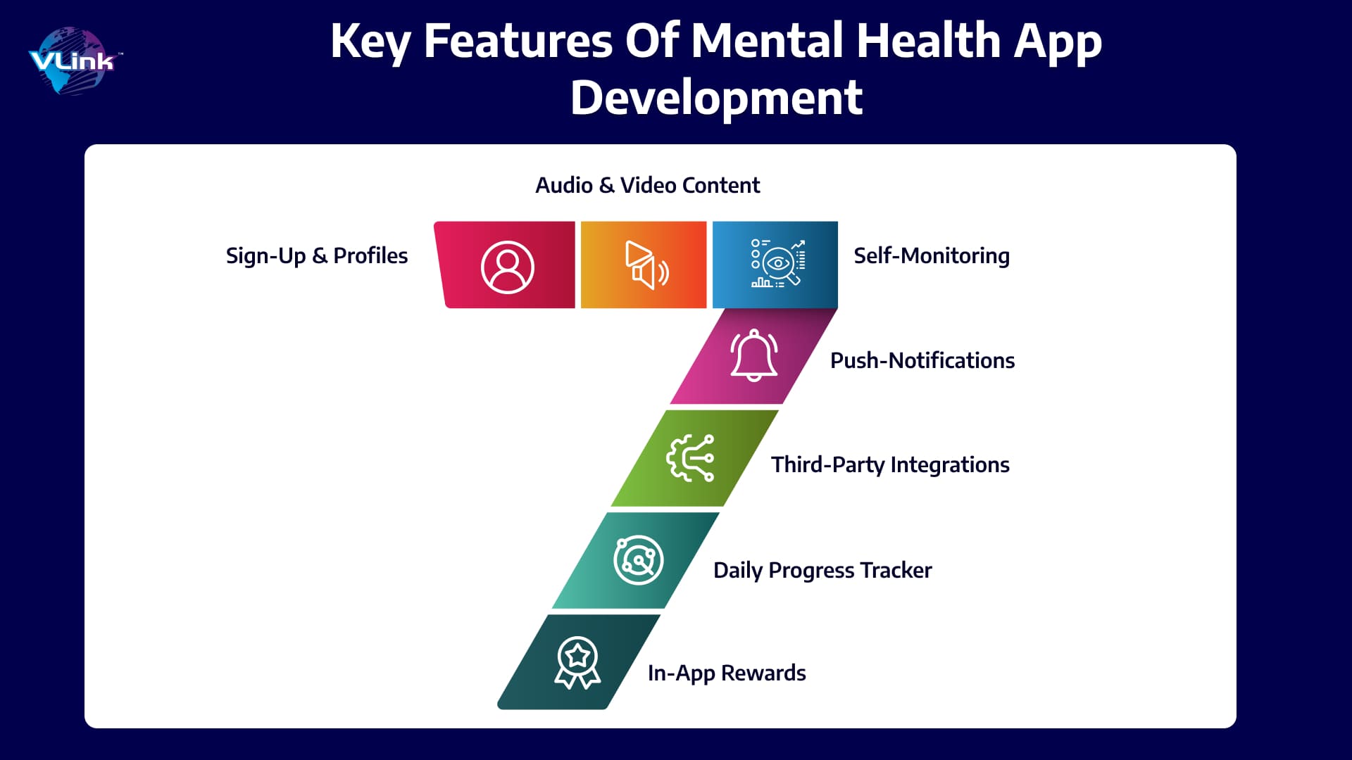 Must-Have Features to Create a Mental Health App 