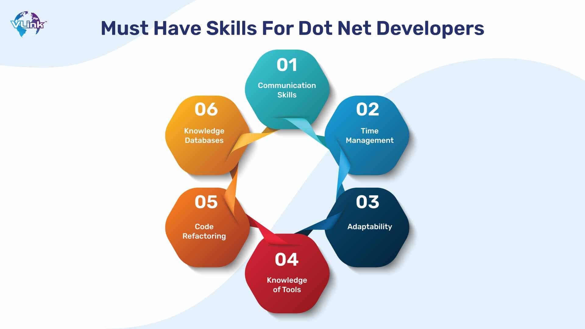 Must-Have Skills For .NET Developers