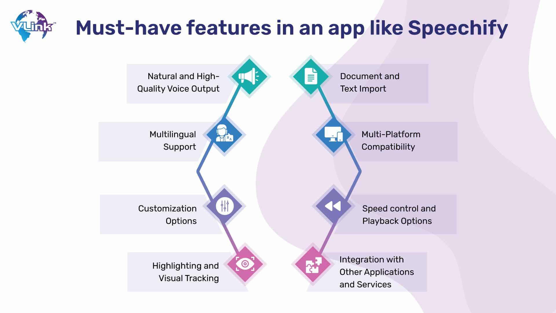 Must Have features in an app like speechify