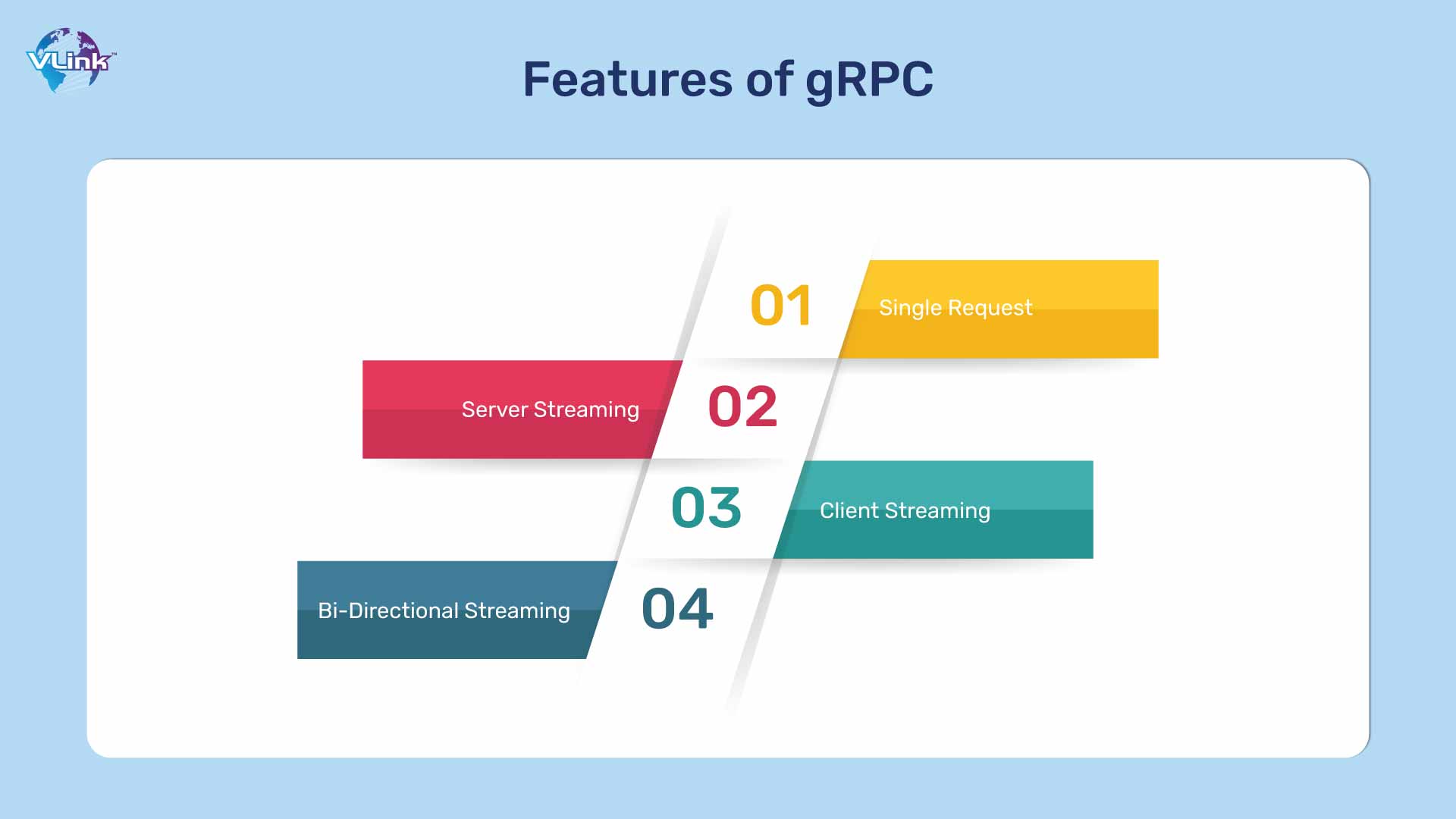 Must-Know Features of gRPC