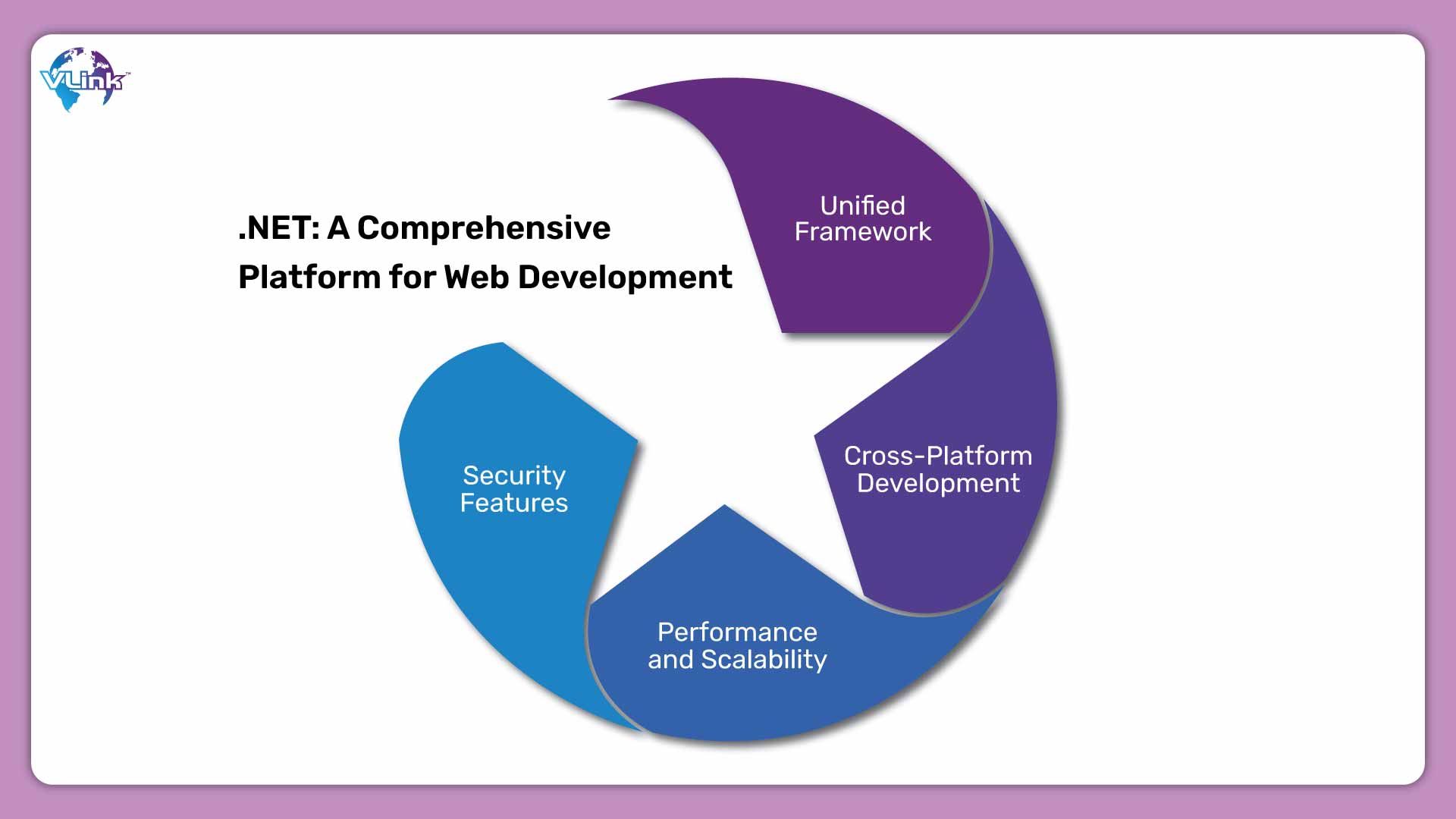 .NET A Comprehensive Platform for Web Development 