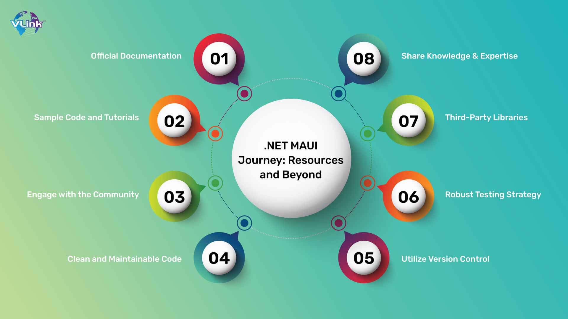  .NET MAUI Journey Resources and Beyond