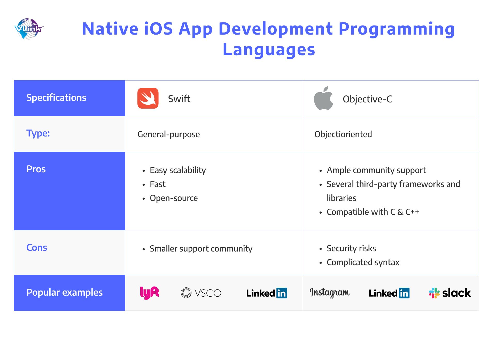 Native Apps