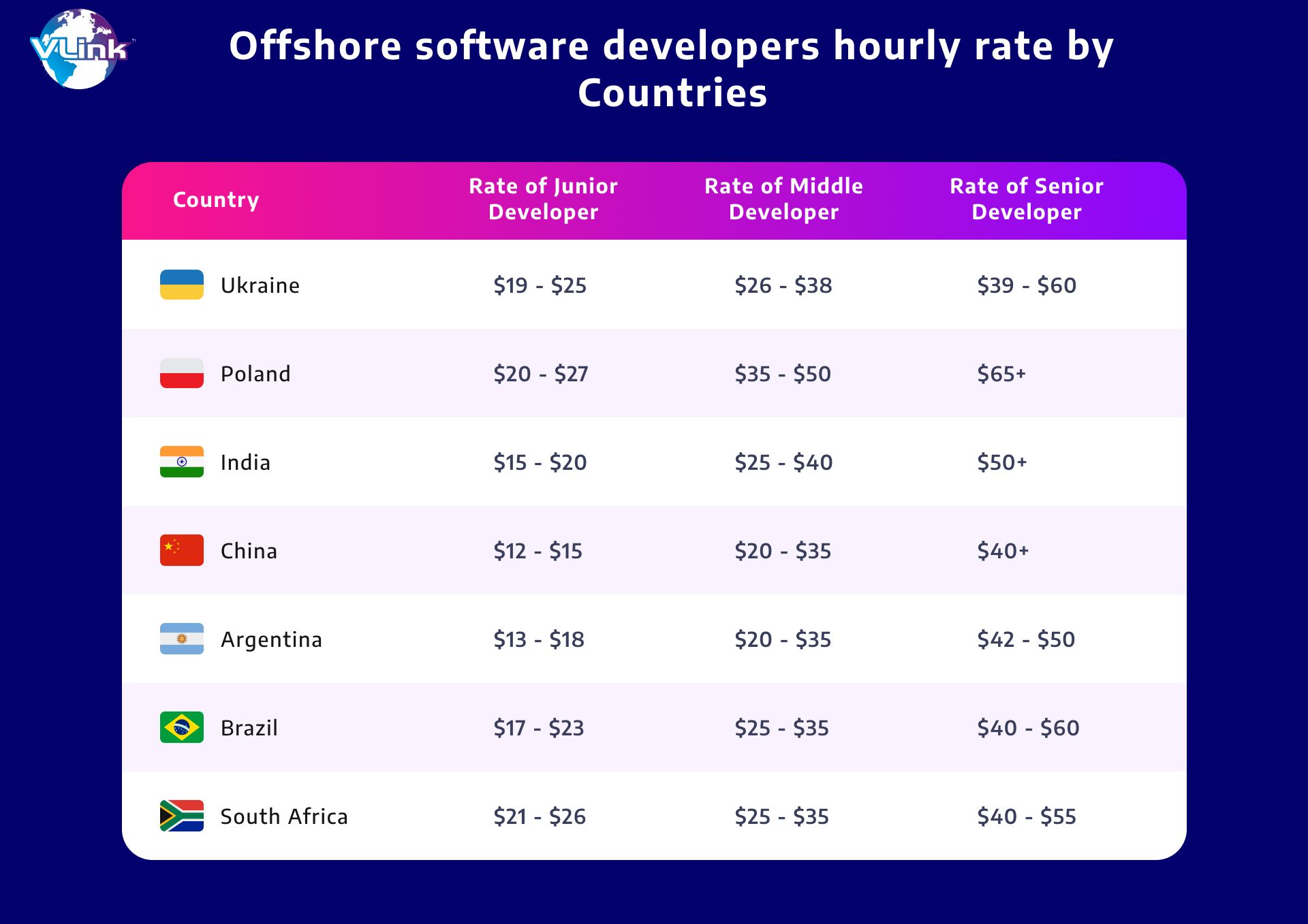 Offshore software developers