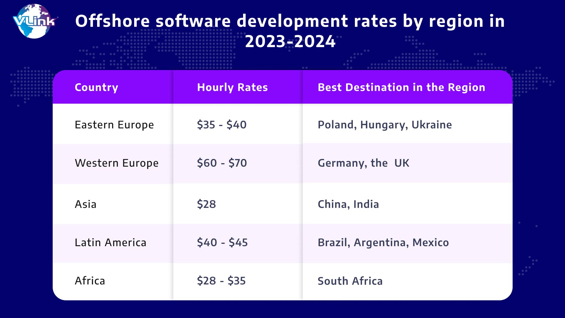 Offshore software development rates by region