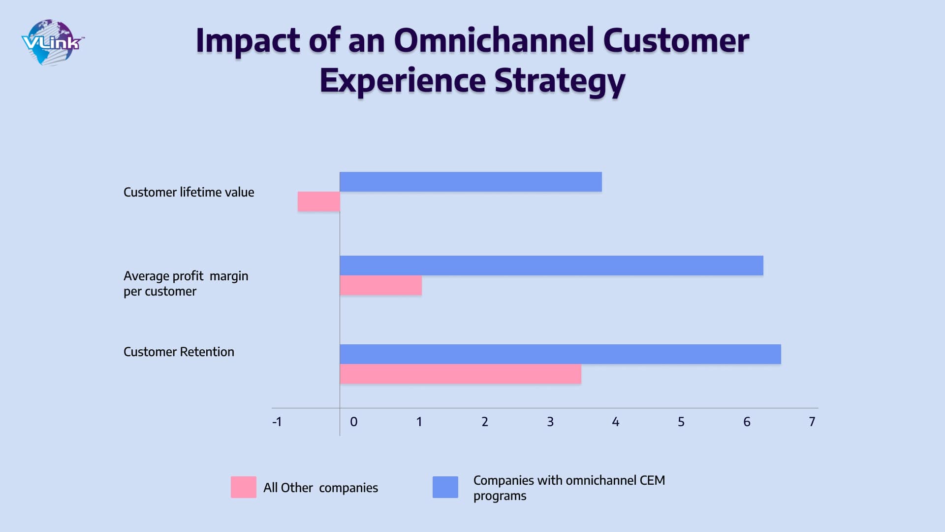 Omnichannel Customer Experience-img1