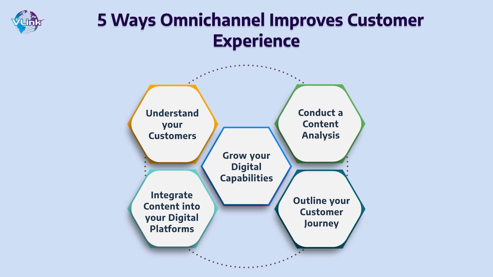 Omnichannel Customer Experience-img3