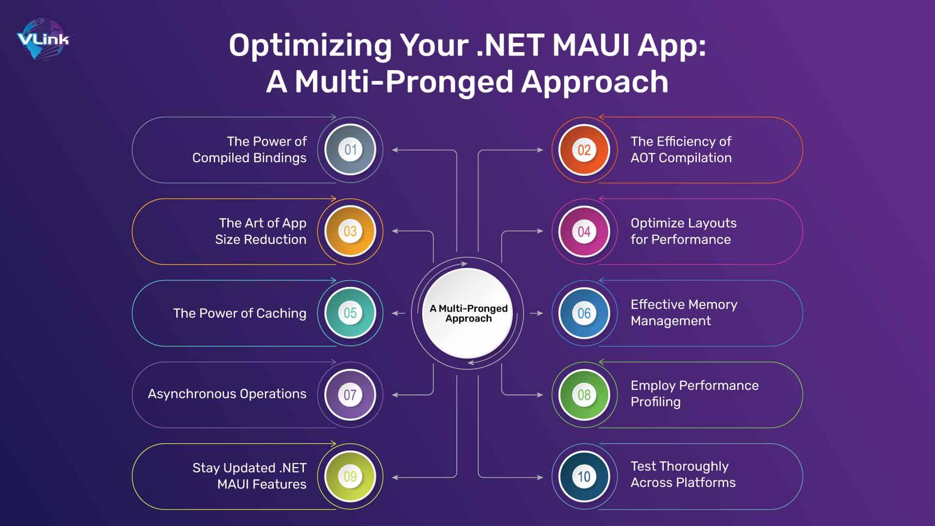 Optimizing Your .NET MAUI App A Multi-Pronged Approach