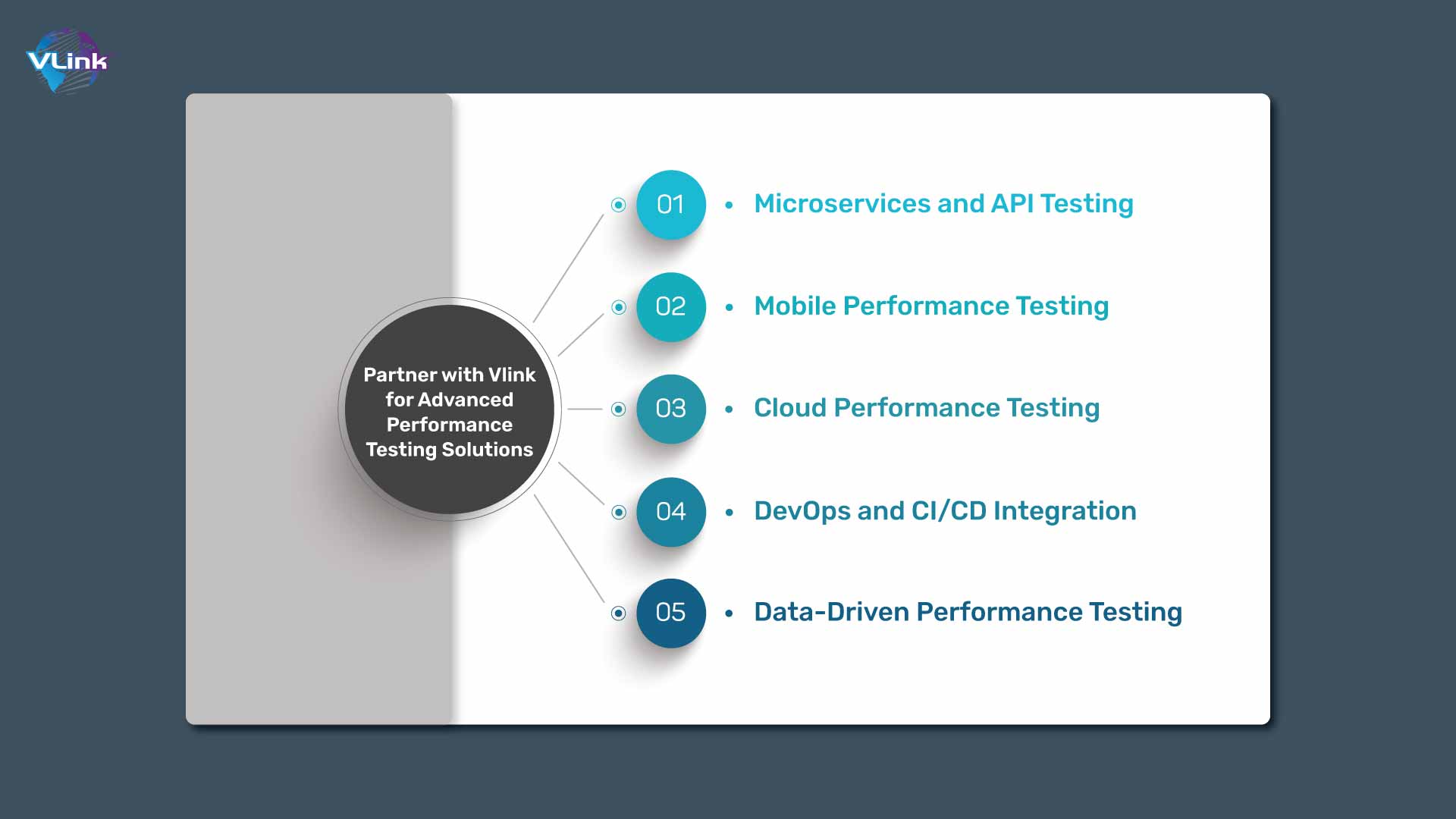 Partner with Vlink for Advanced Performance Testing Solutions