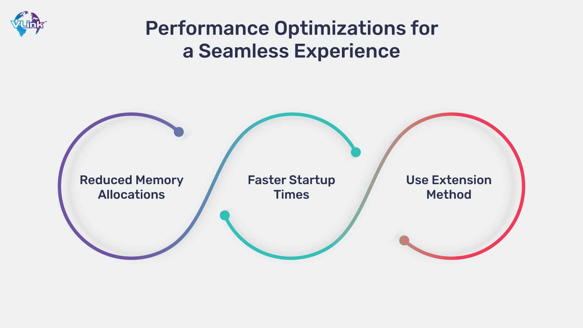 Performance Optimizations for a Seamless Experience 