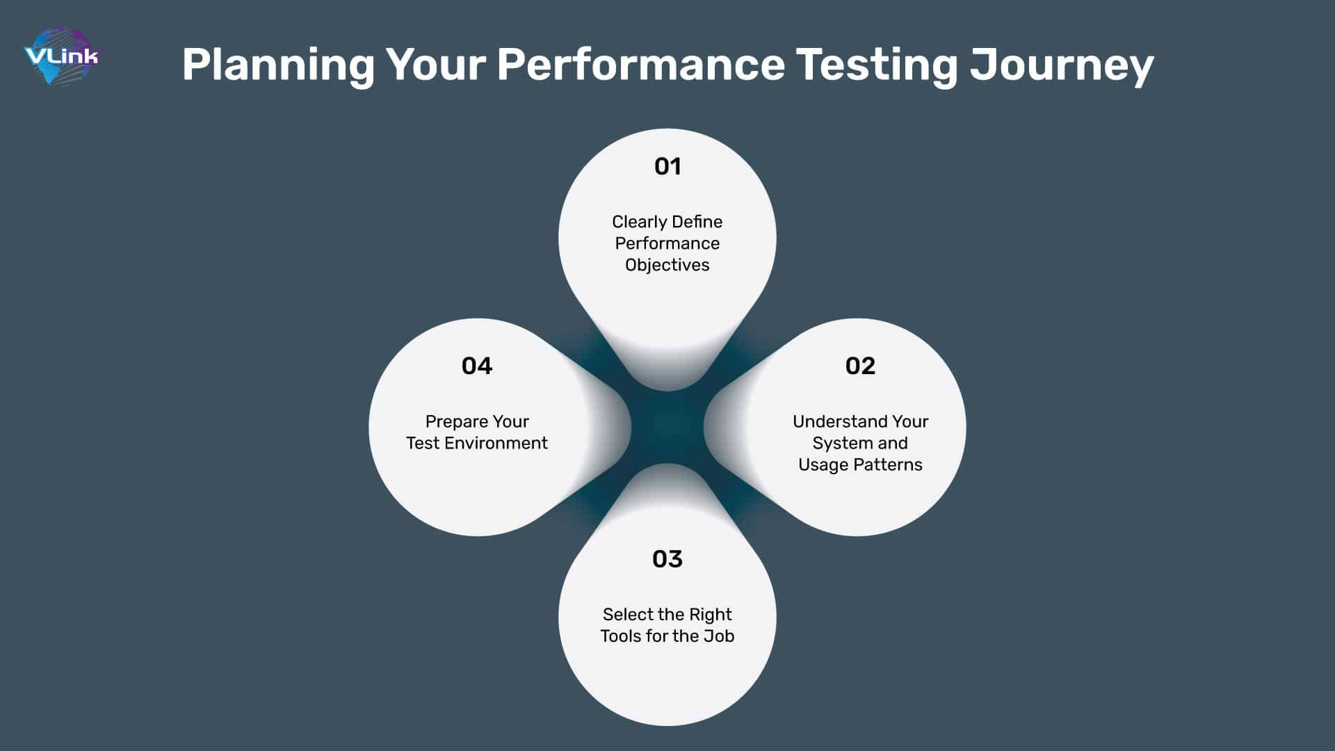 Planning Your Performance Testing Journey