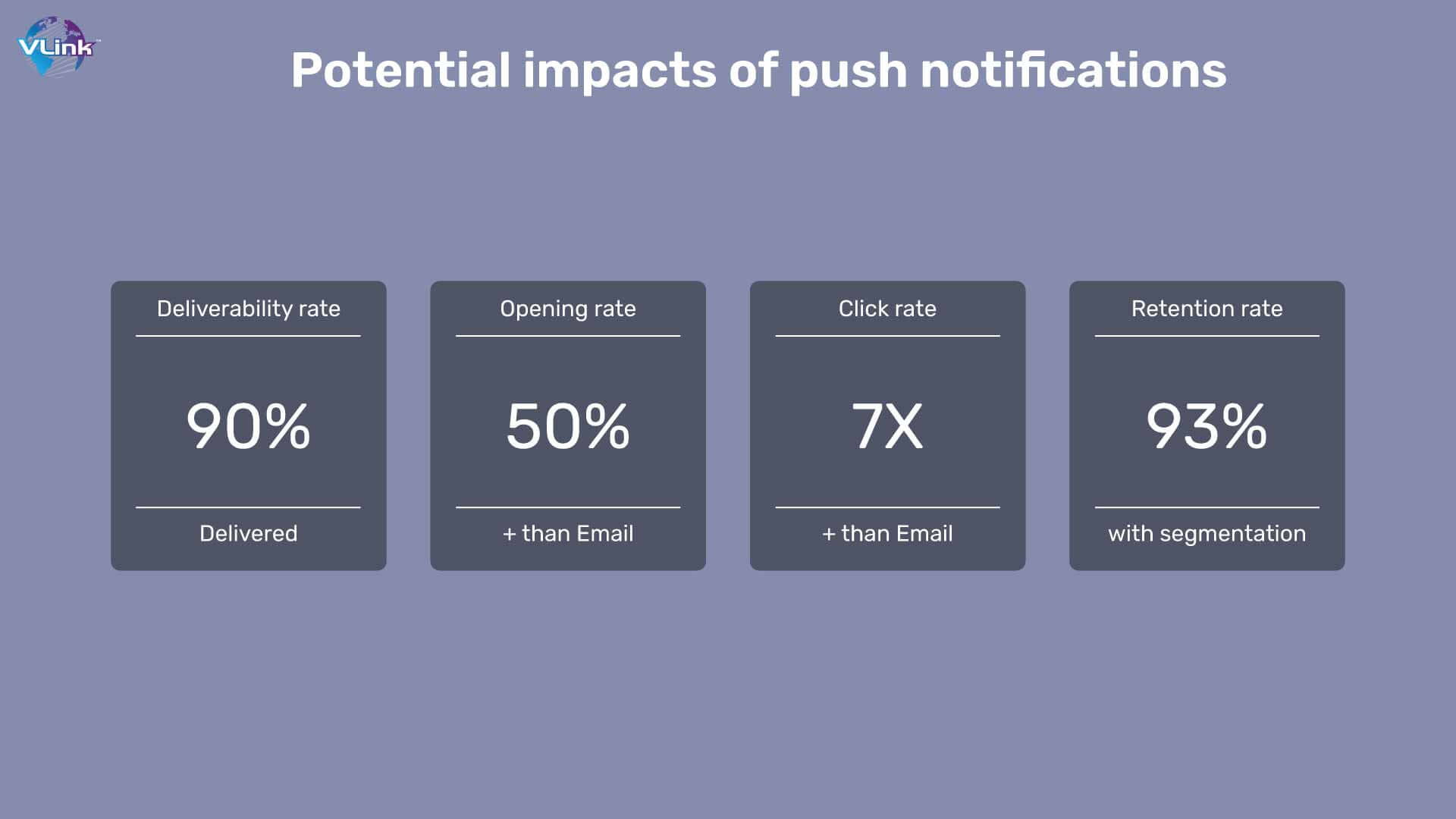 Potential impacts of push notifications