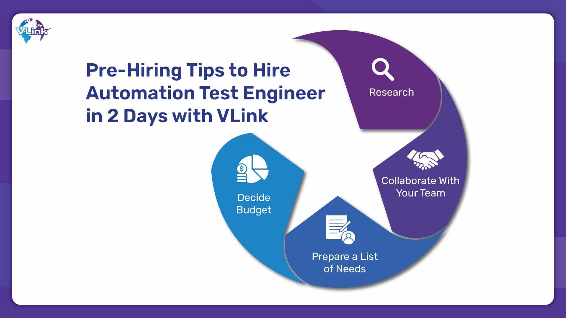 Pre-Hiring Tips to Hire Automation Test Engineer in 2 Days with VLink