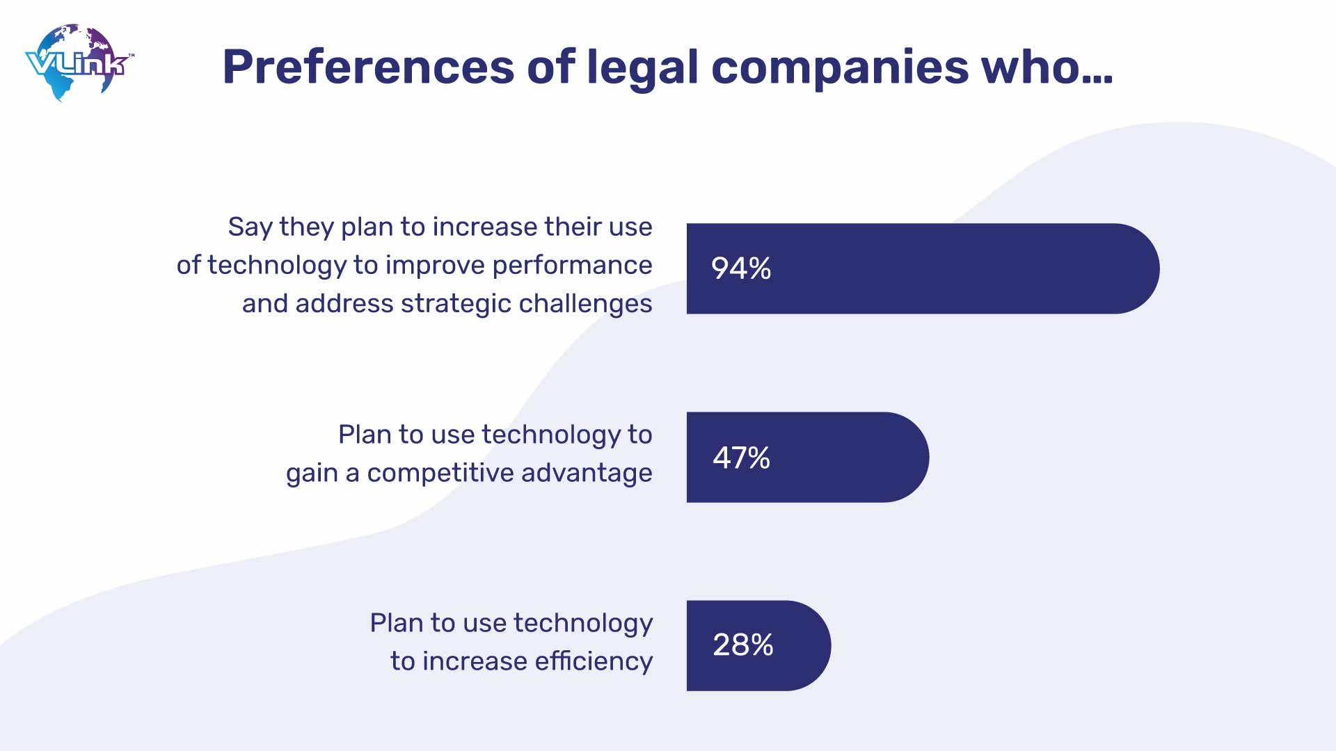 Preference of legal companies