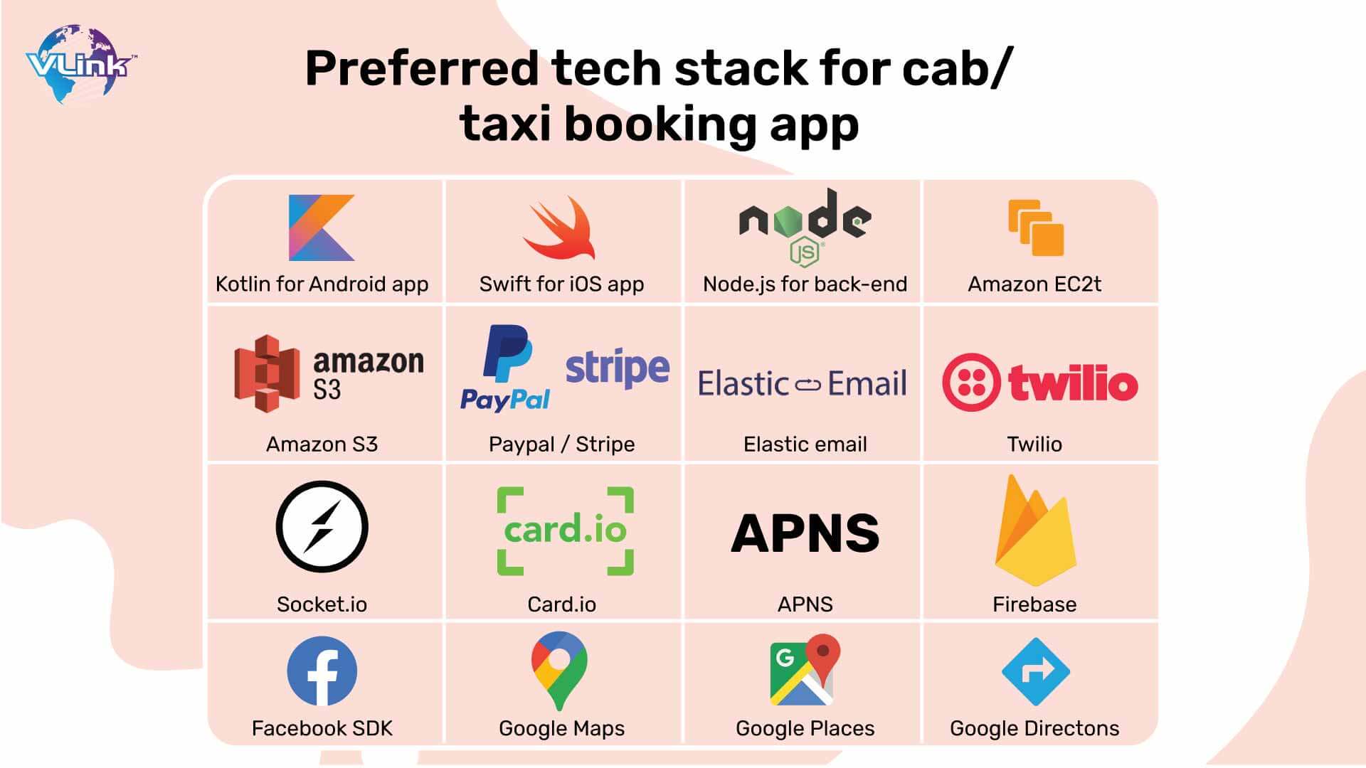Preferred tech stack for cabtaxi booking app