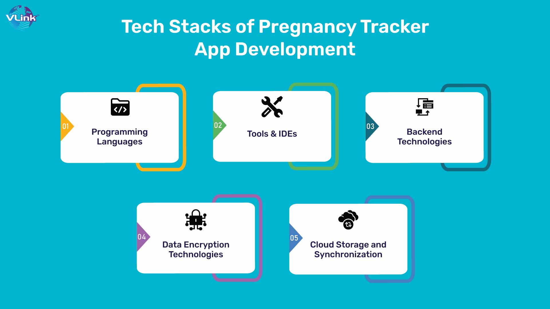 Pregnancy Tracker App Development Tech Stacks 