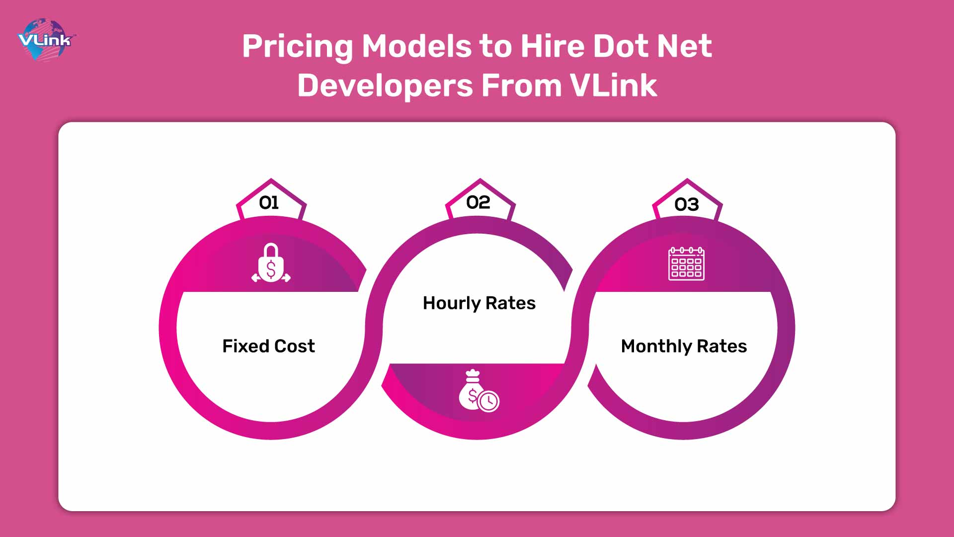 Pricing Models to Hire Dot-Net Developers From VLink