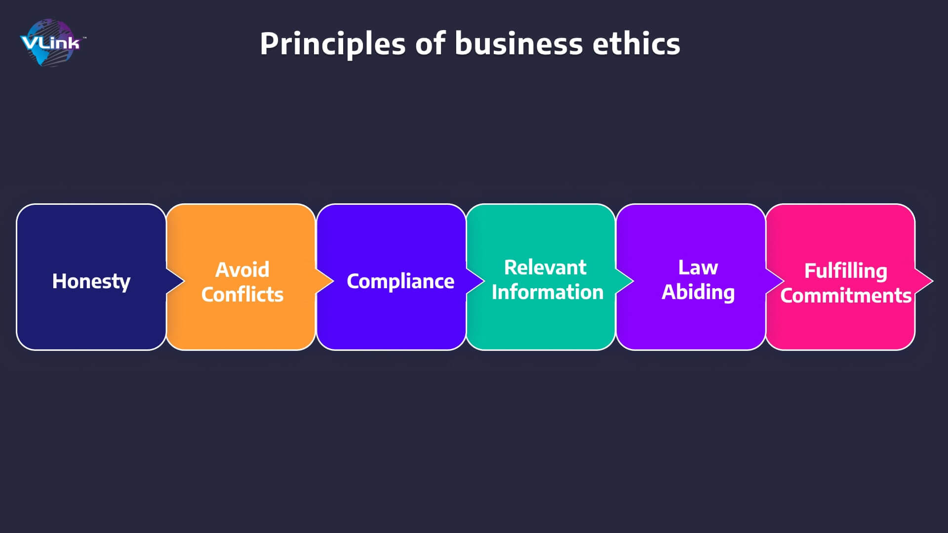 Principles of business ethics
