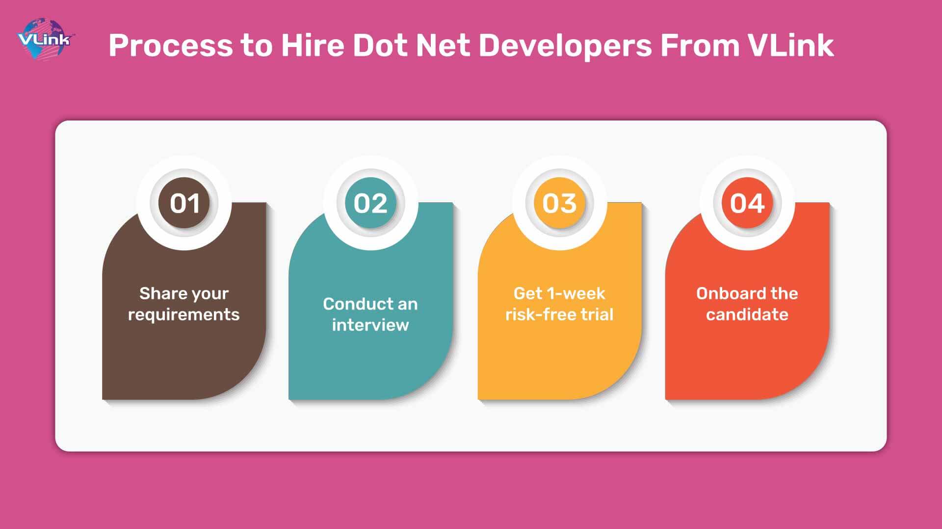 Process to Hire Dot-Net Developers With VLink