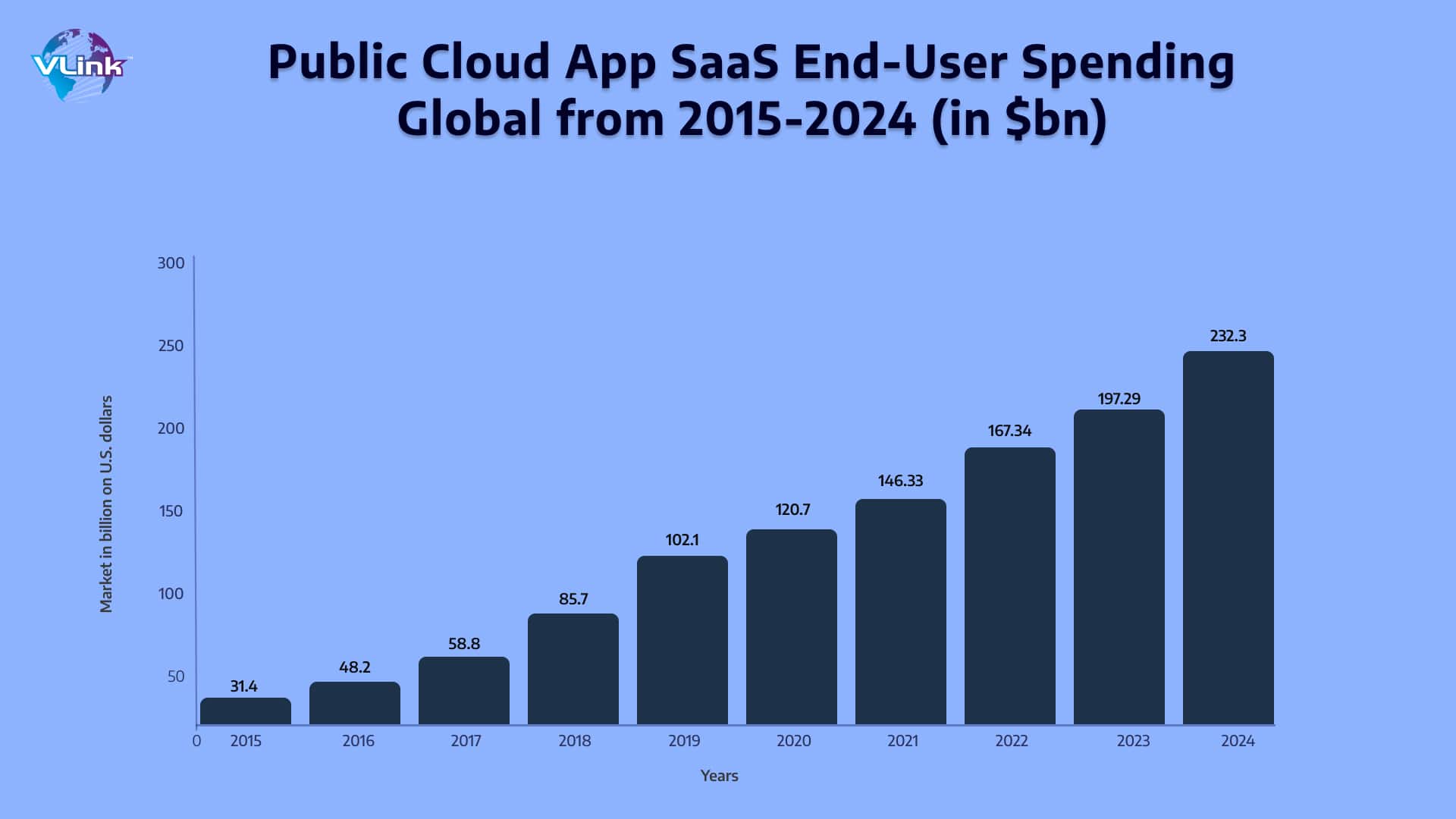 Public cloud app SaaS end-user spending worldwide