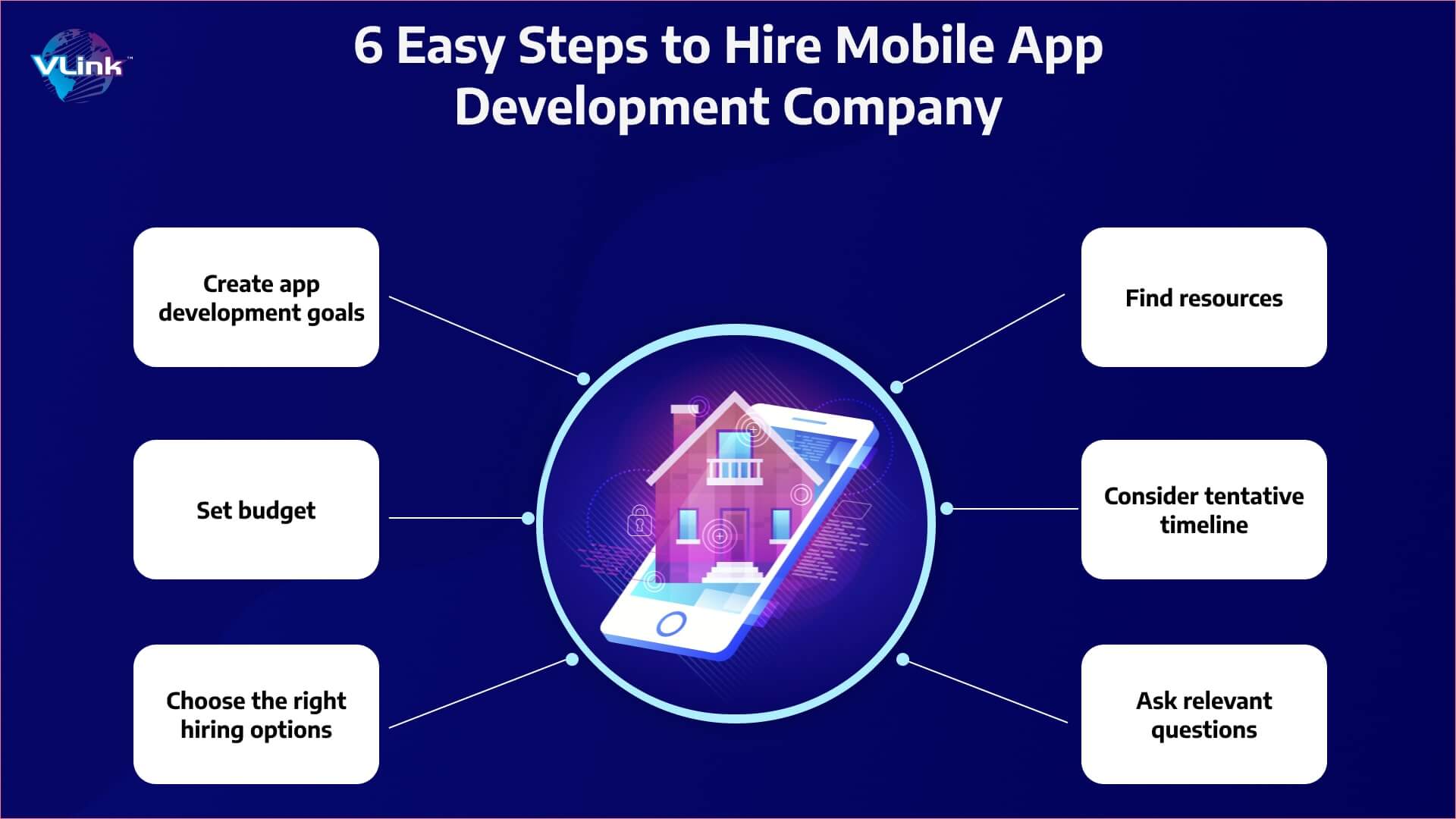 Real Estate Mobile App Development Company in 6 Easy Steps