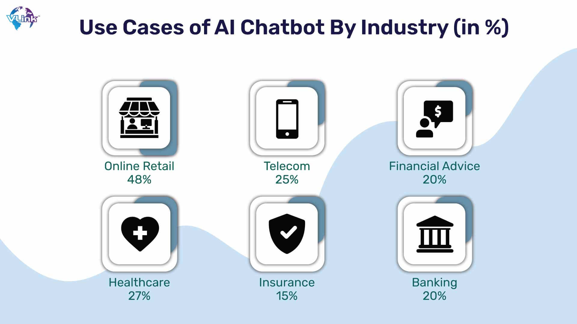 Real Use Cases of AI Chatbots in Different Industries