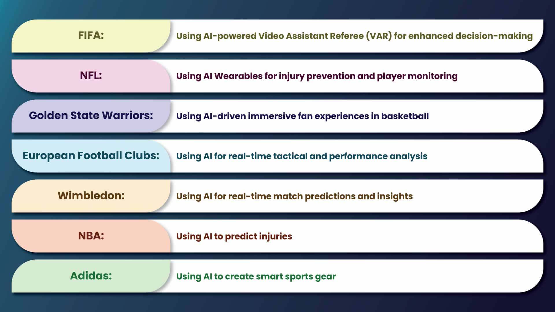 Real-World Examples of Artificial Intelligence in the Sports Industry