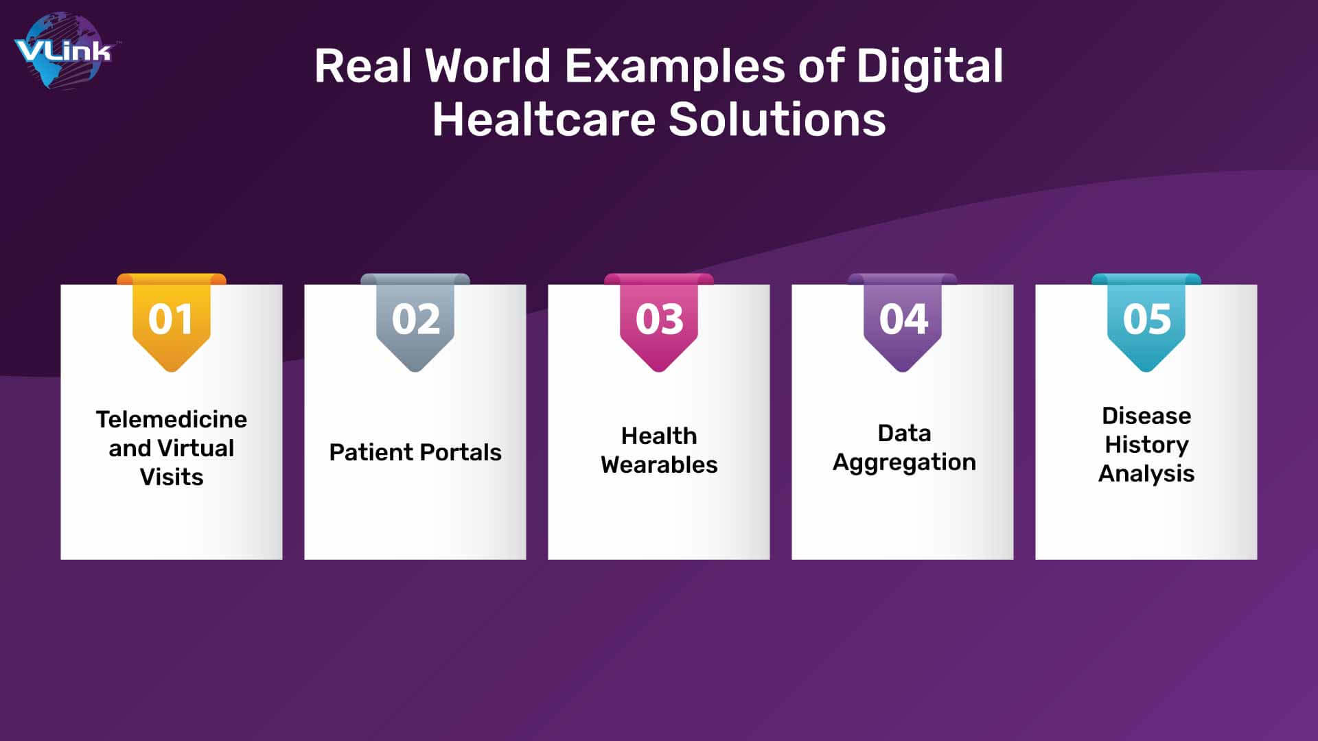 Real-World Examples of Digital Healthcare Solutions