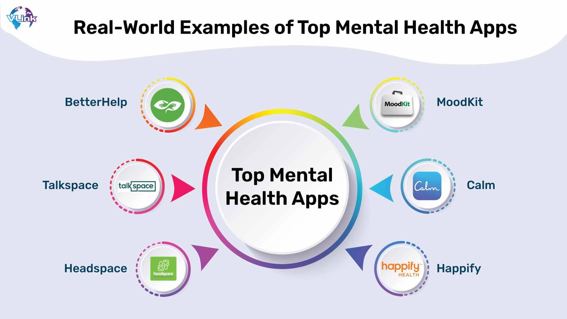 Real-World Examples of Top Mental Health Apps 