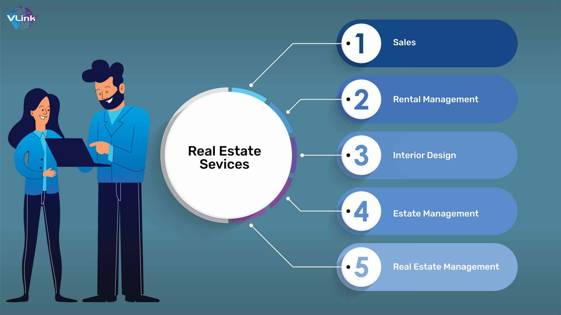 Real estate services