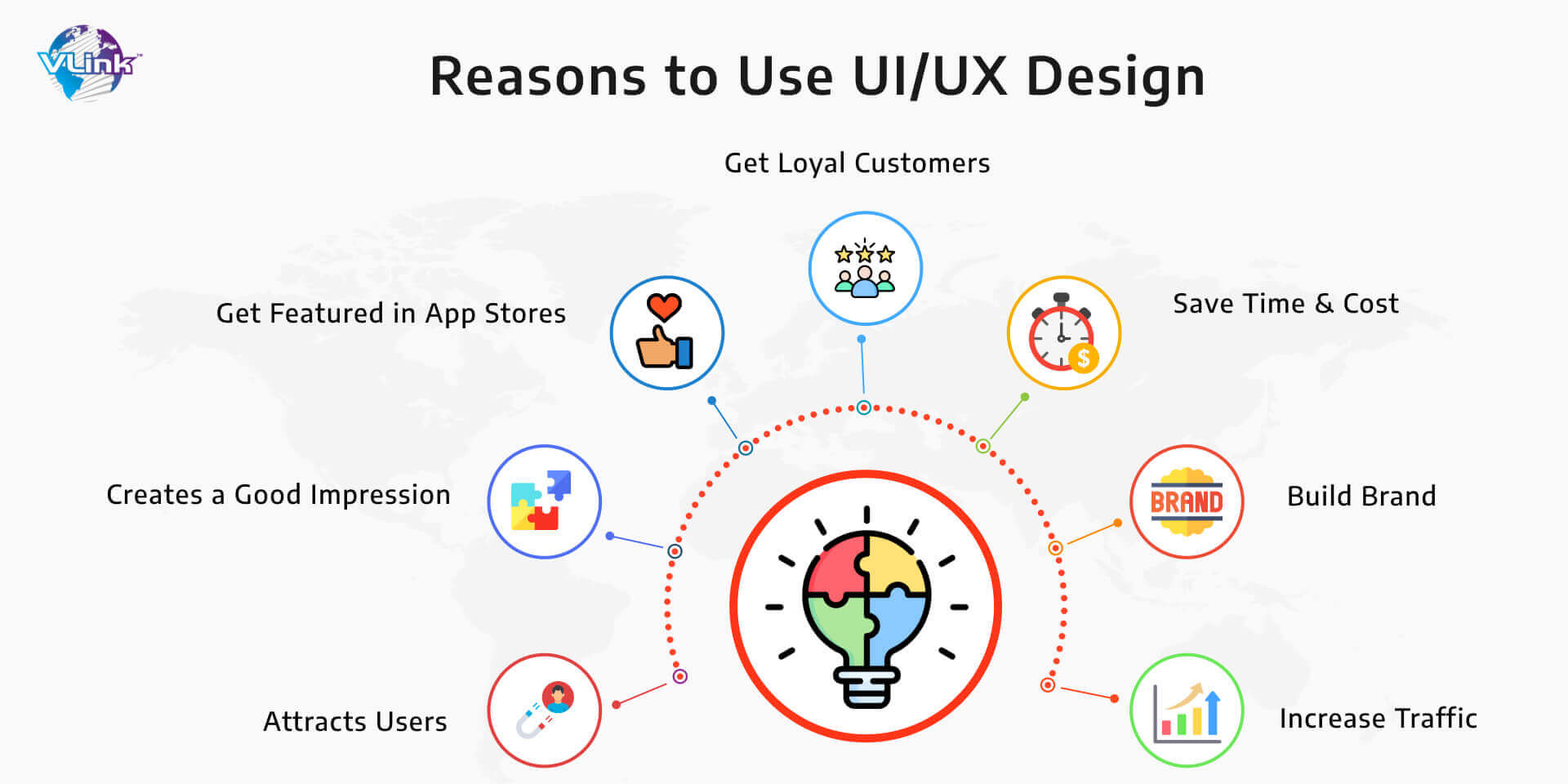 Reason to USe UI UX Design