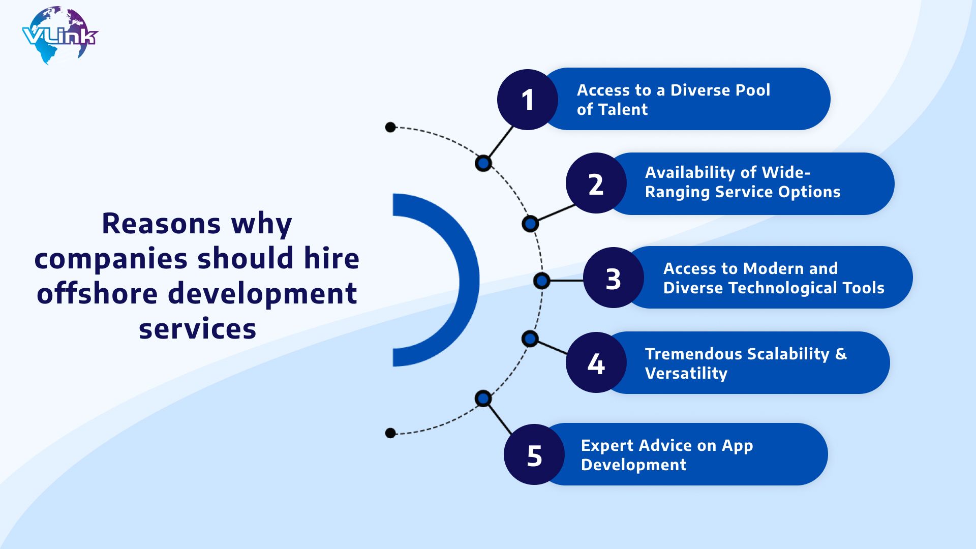 Reasons Why Companies Should Hire Offshore Development Services