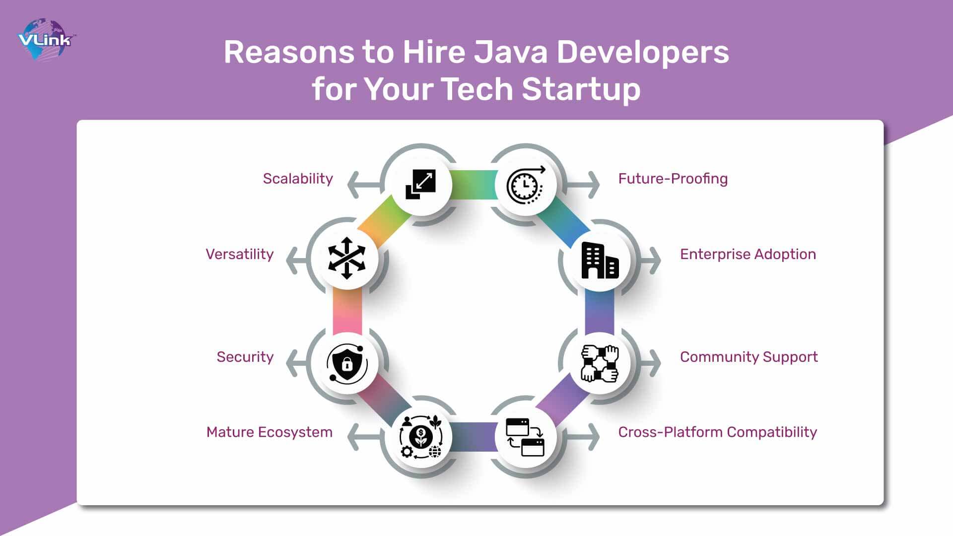 Reasons Why you Should Hire Java Developers for your Tech Startup