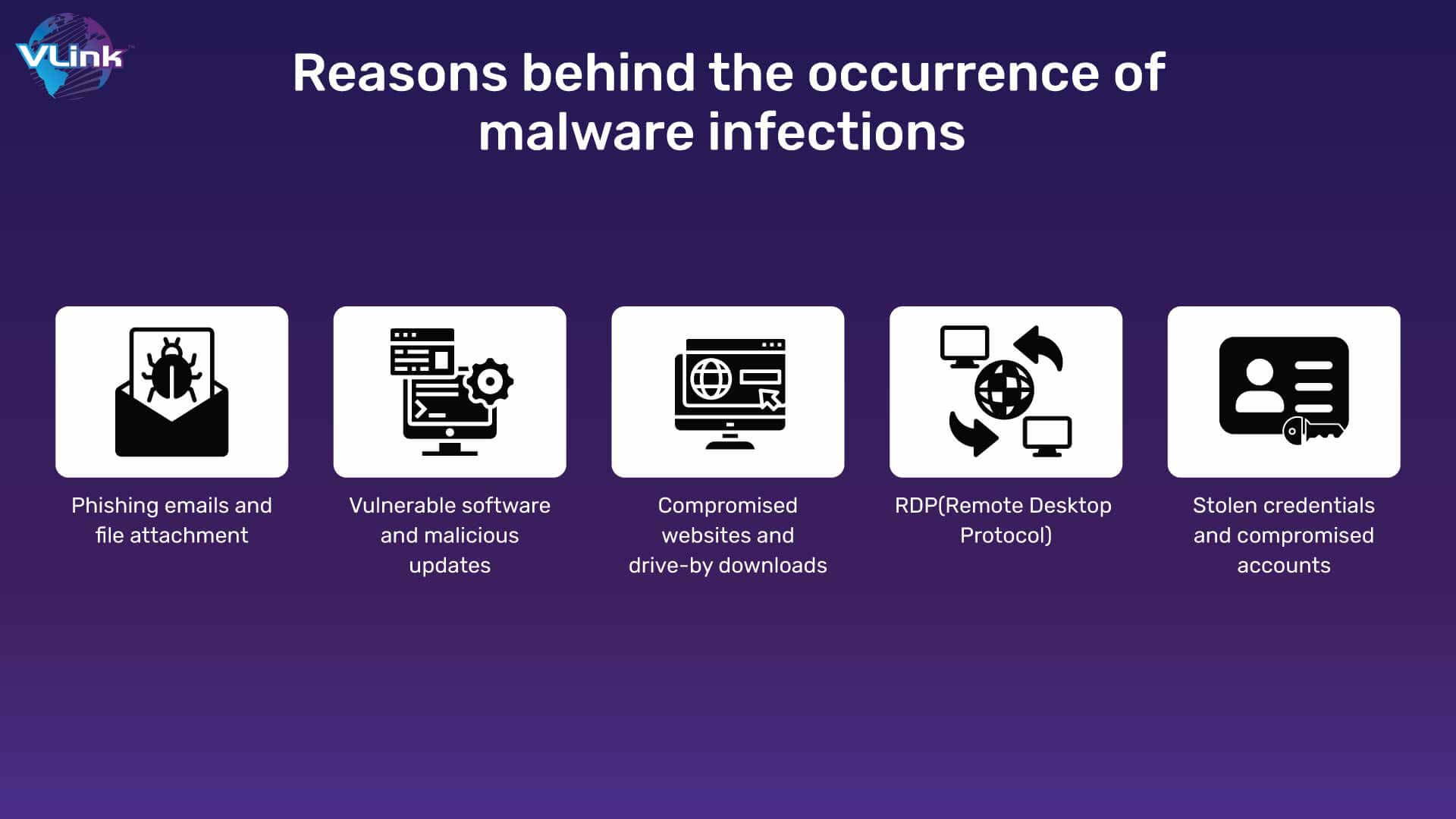Reasons behind the occurrence of malware infections