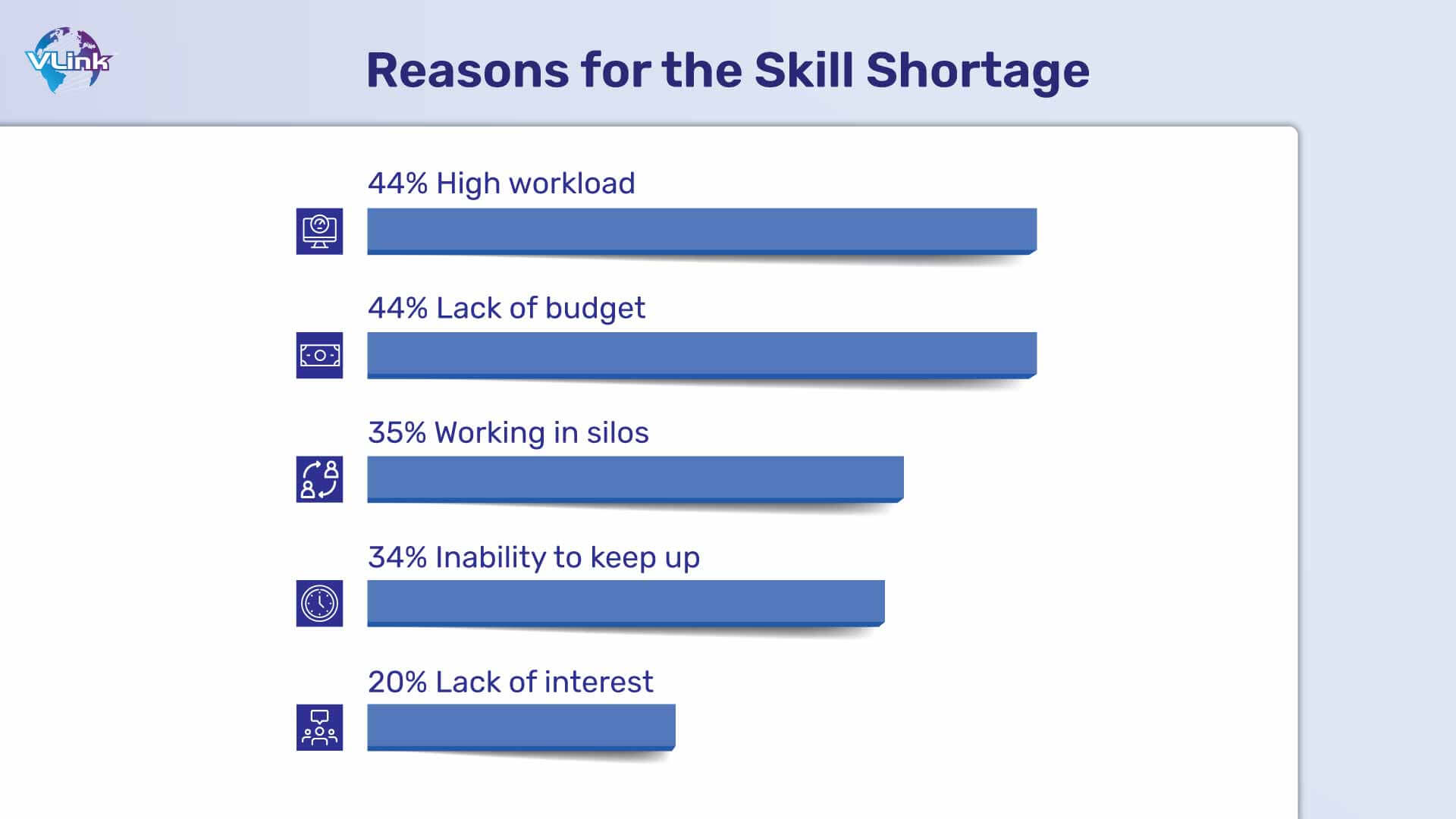 Reasons for the Skills Shortage