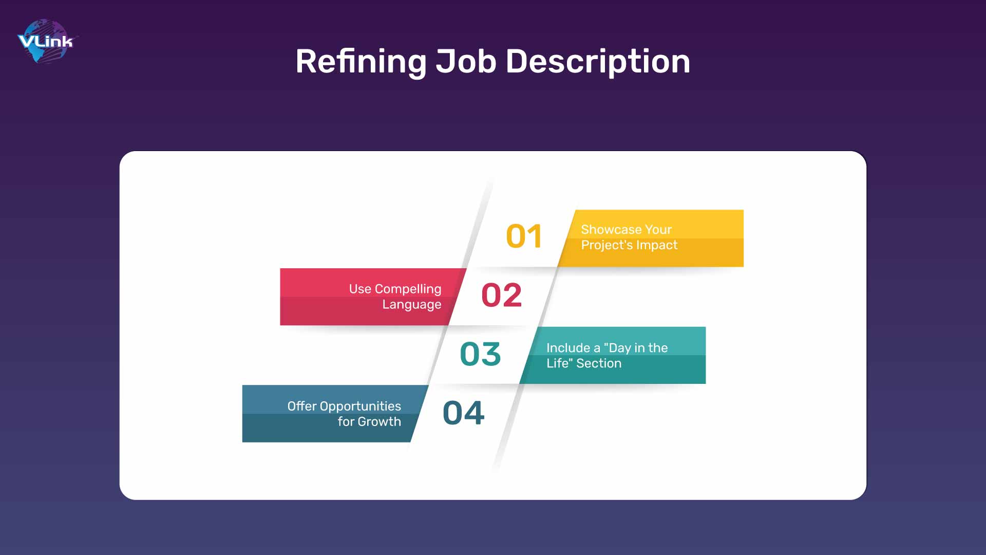 Refining Job Description