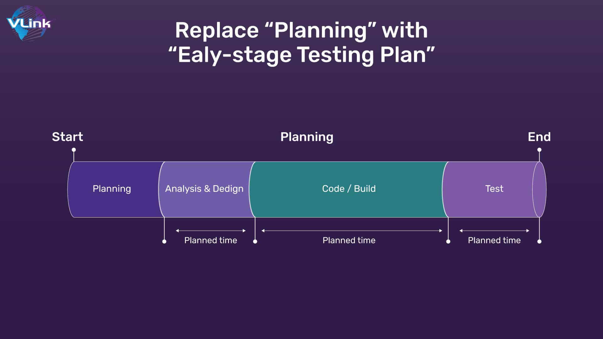Replace “Planning” with “Ealy-stage Testing Plan”