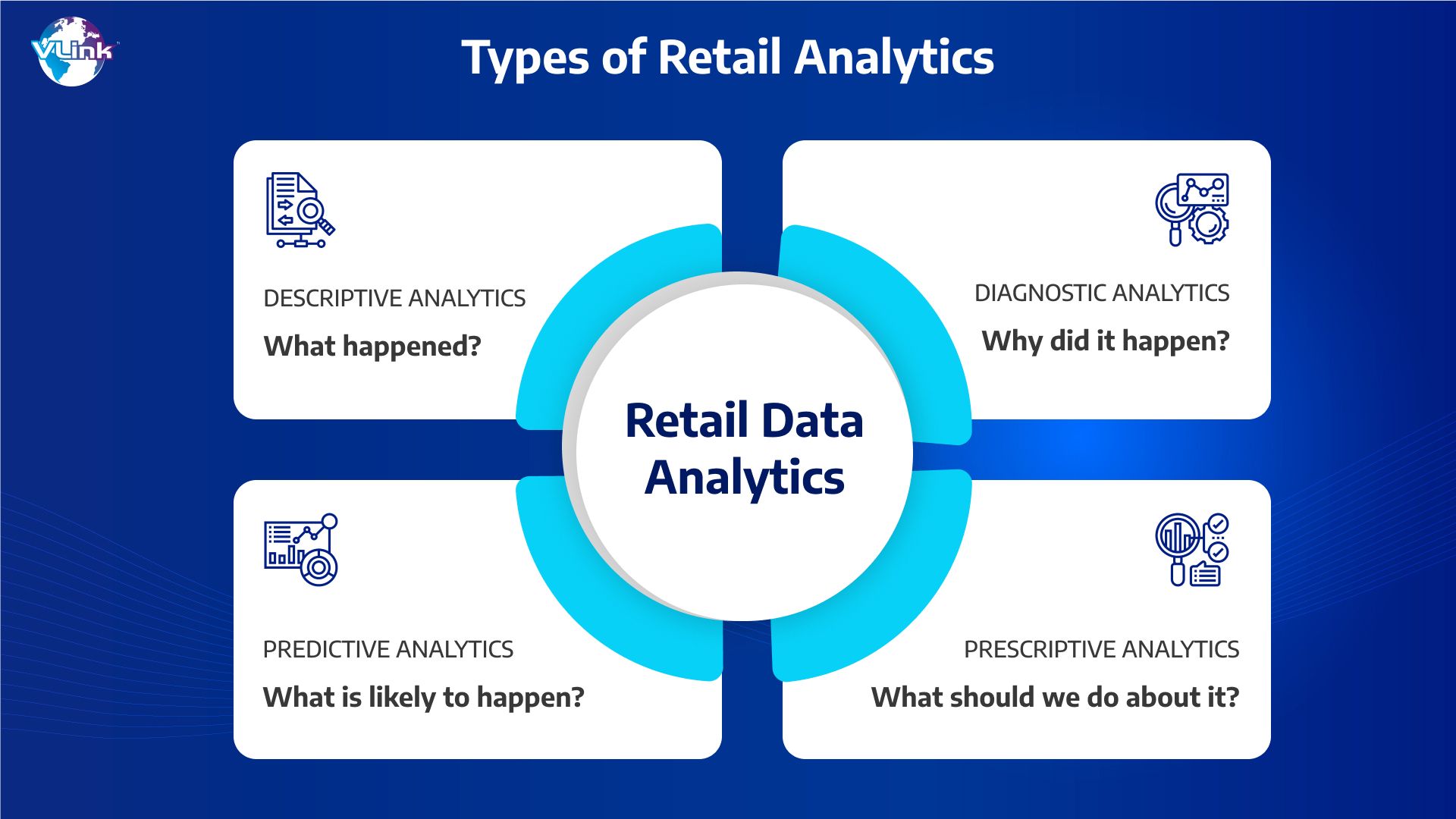 Type Of Retail Analytics