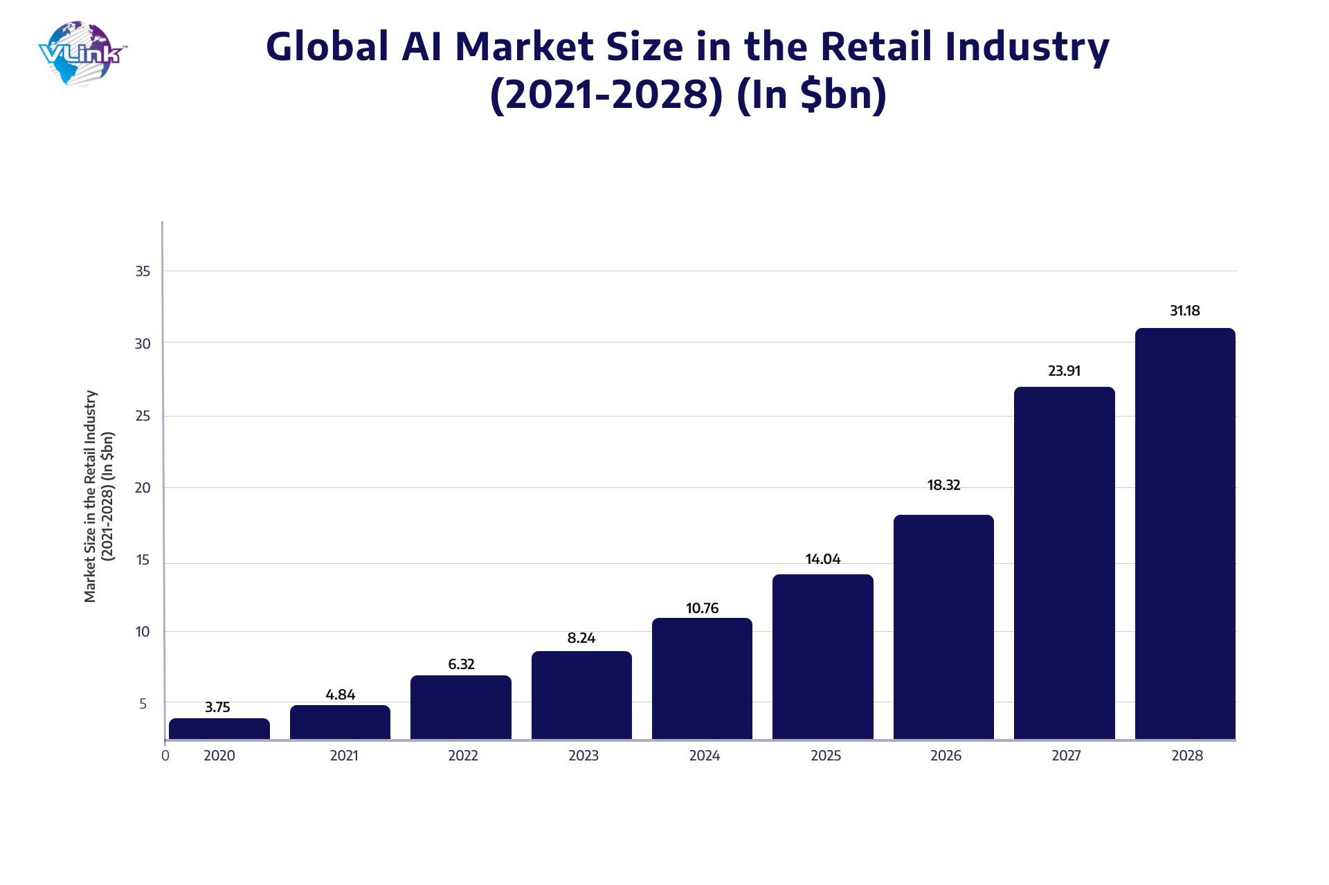 Retail Tech Trends